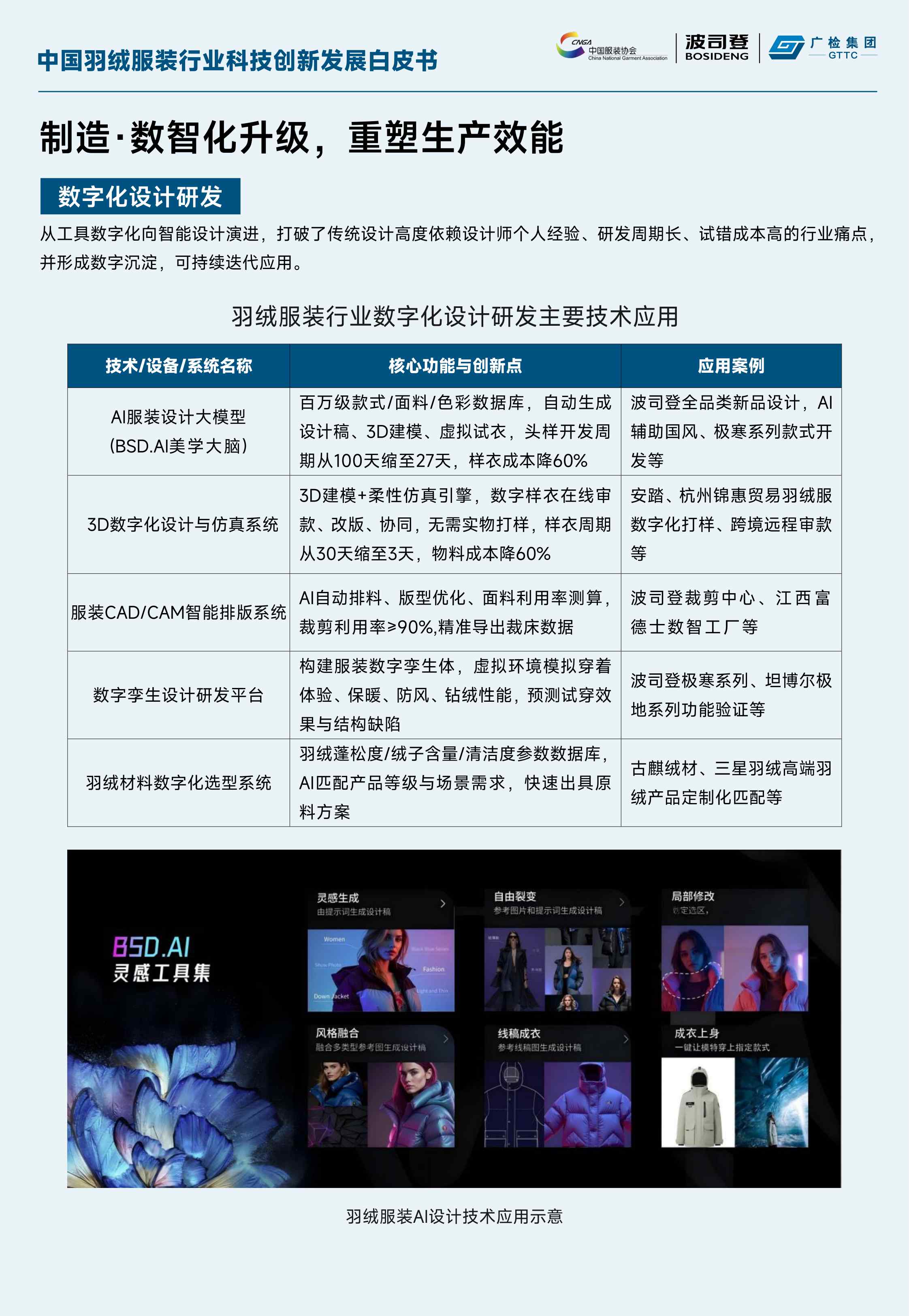 中国羽绒服装行业科技创新发展白皮书.pdf
