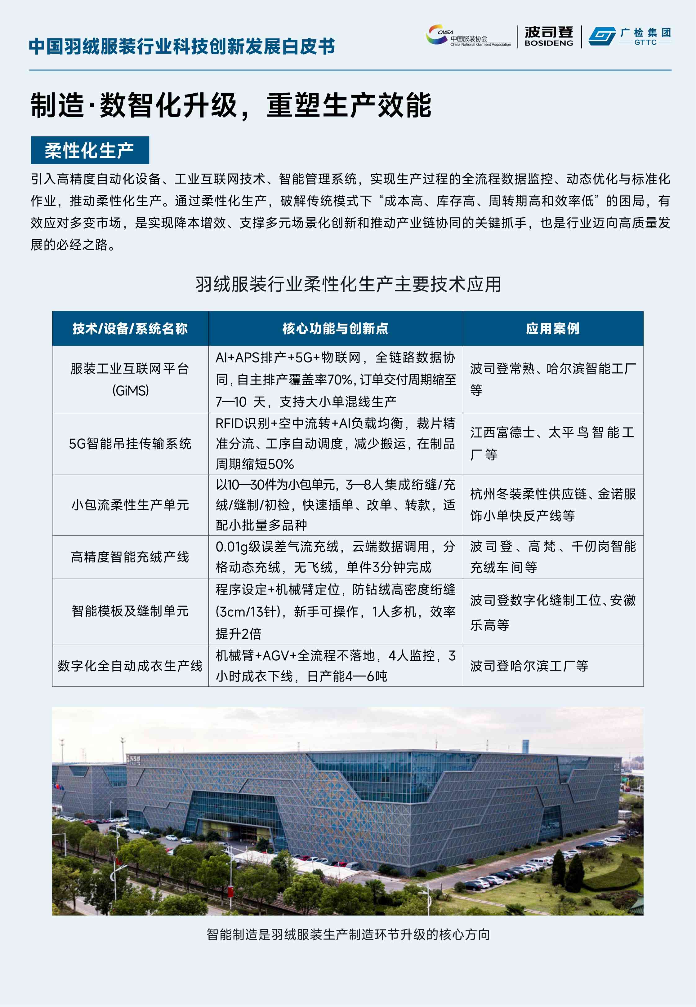 中国羽绒服装行业科技创新发展白皮书.pdf