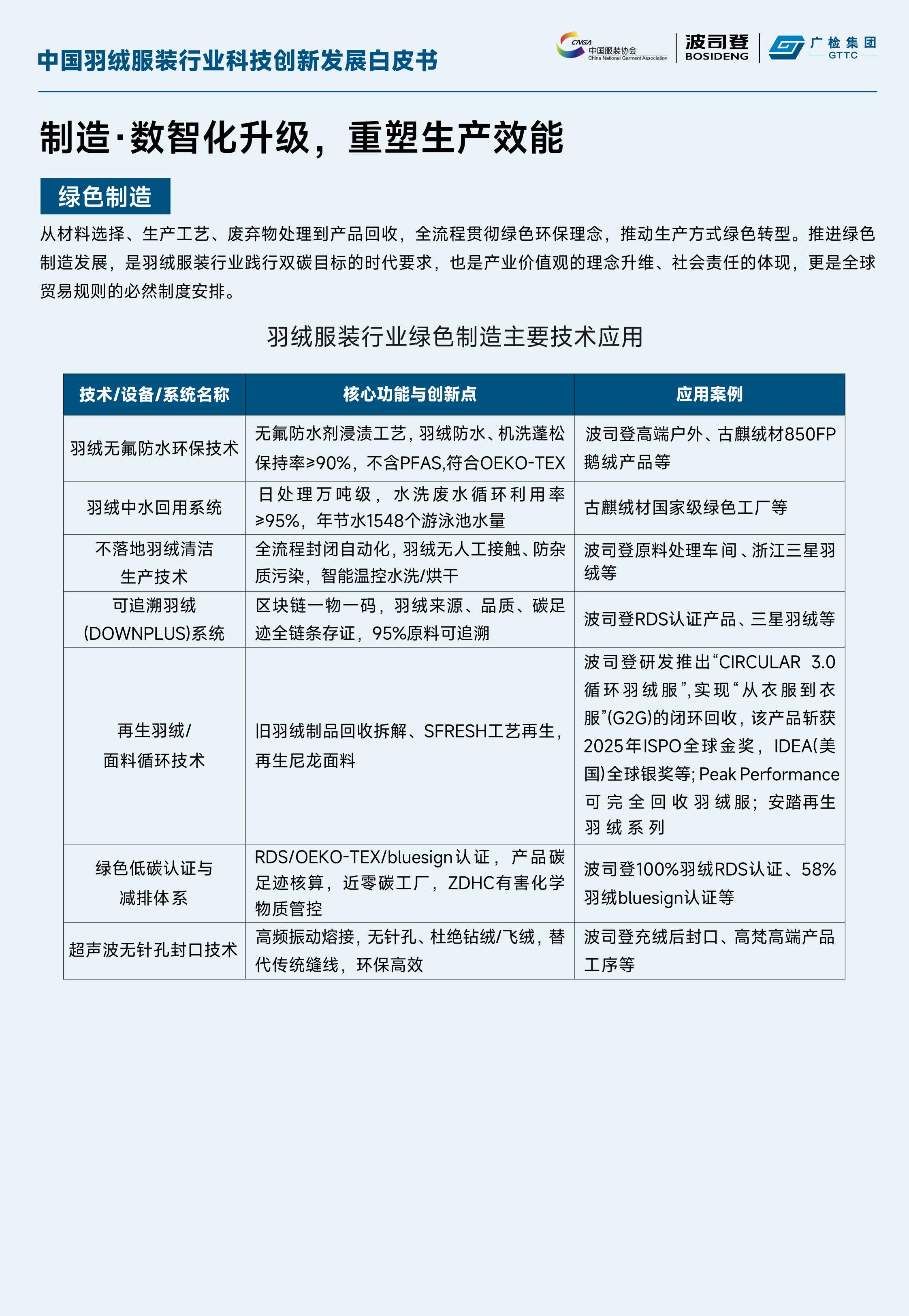 中国羽绒服装行业科技创新发展白皮书.pdf