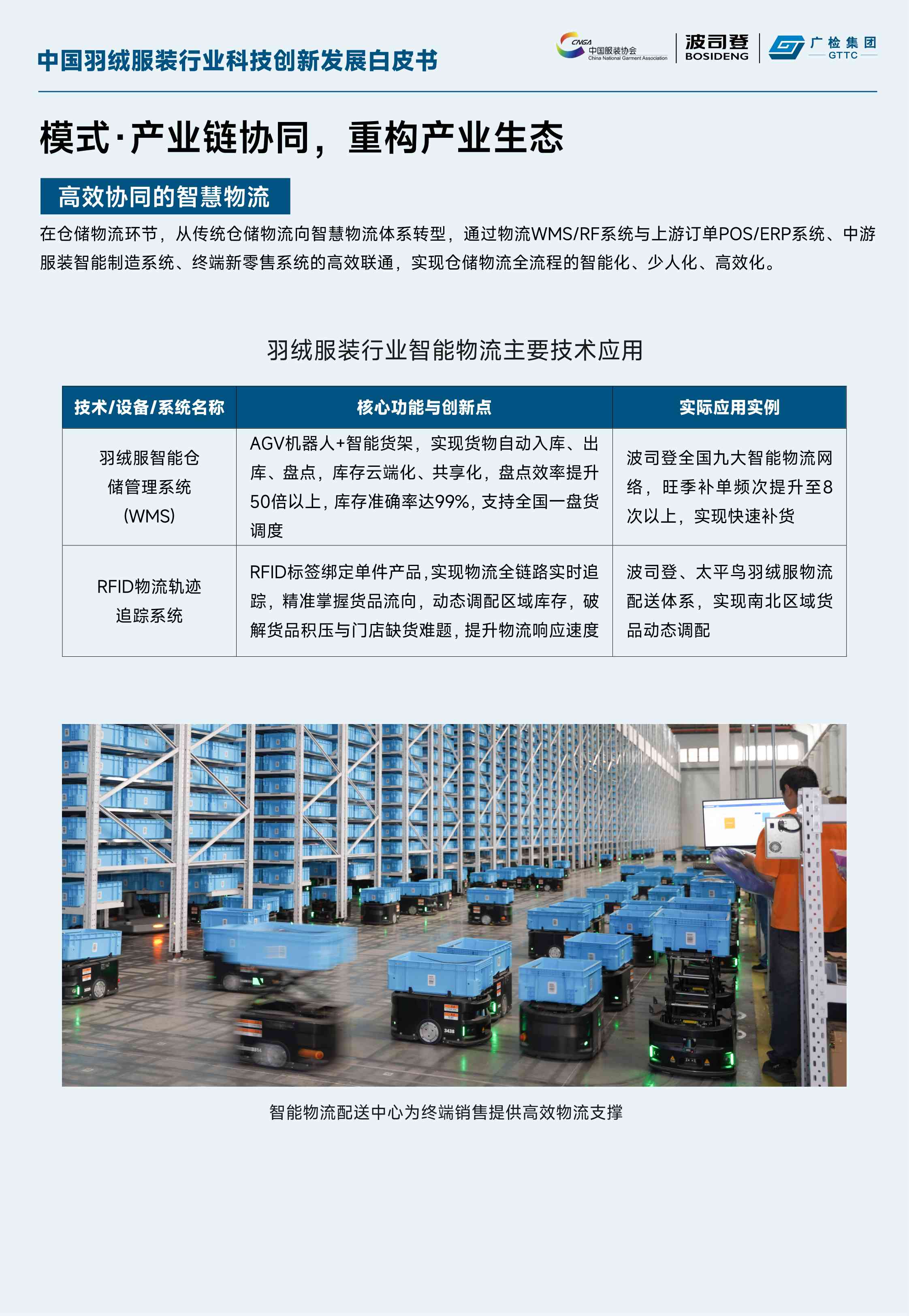 中国羽绒服装行业科技创新发展白皮书.pdf