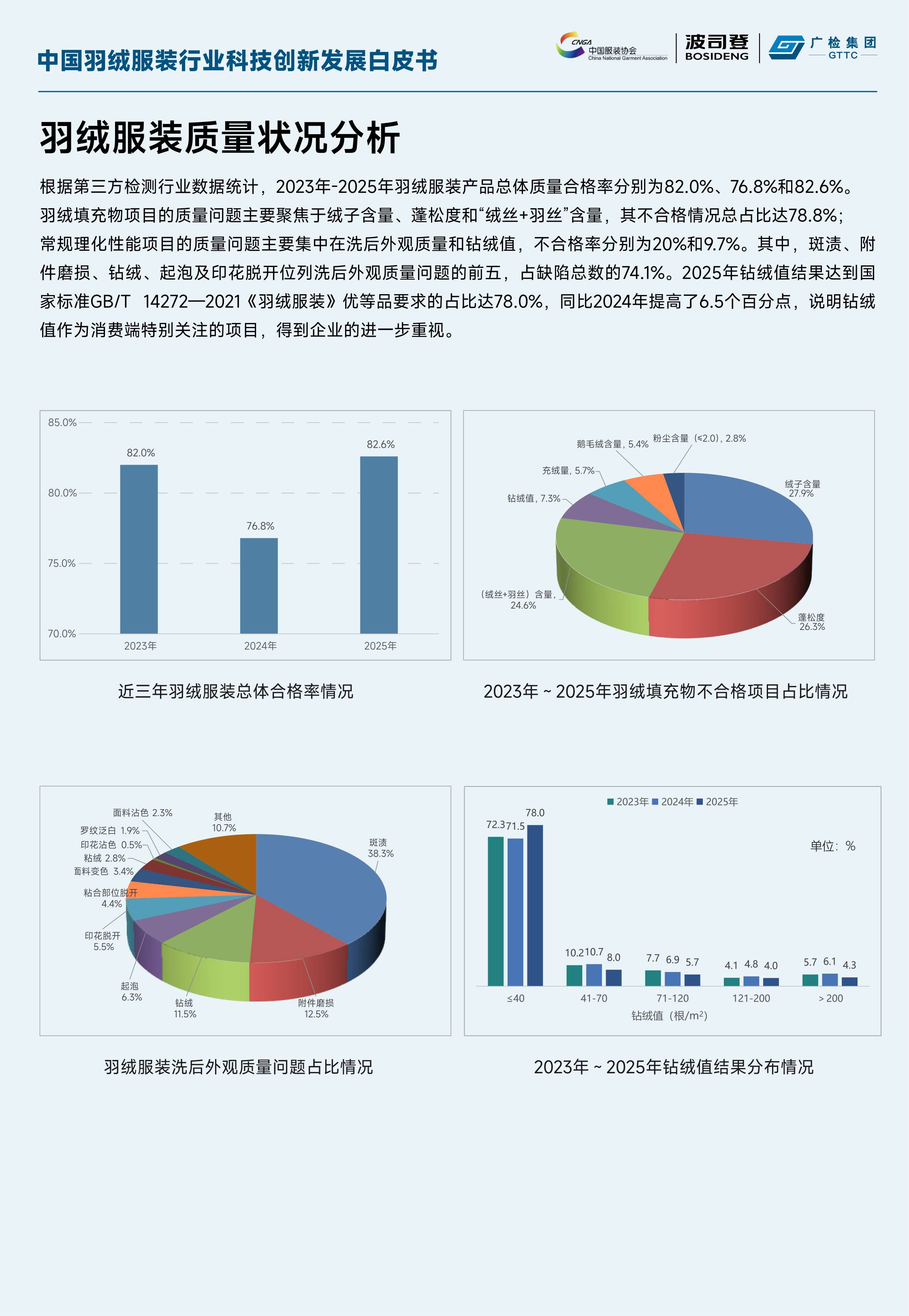 中国羽绒服装行业科技创新发展白皮书.pdf