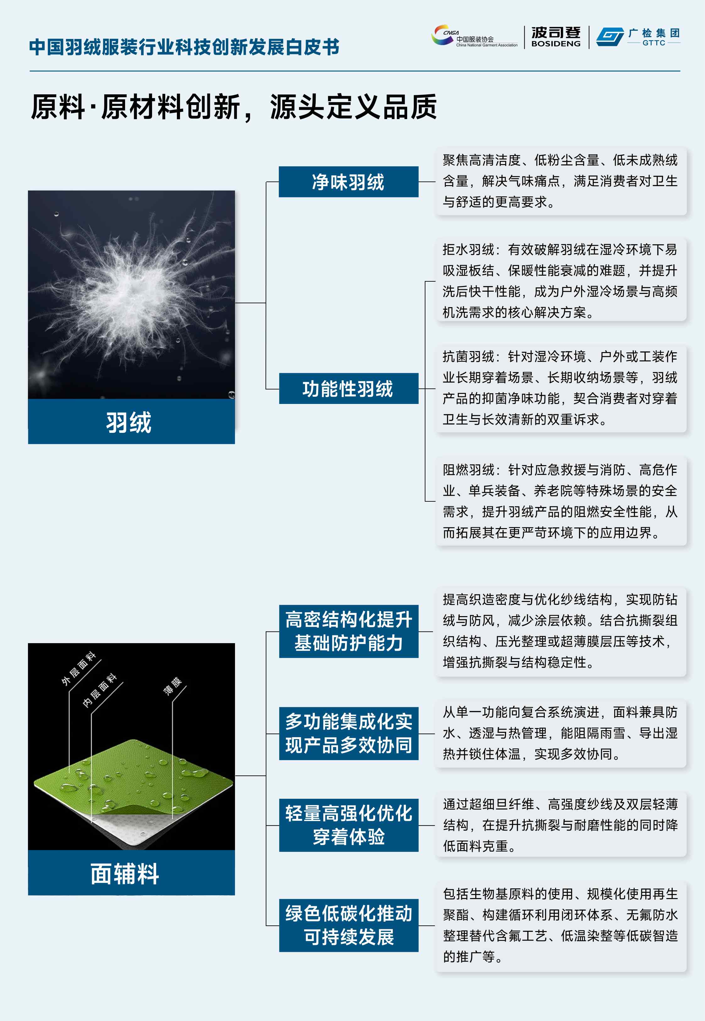 中国羽绒服装行业科技创新发展白皮书.pdf