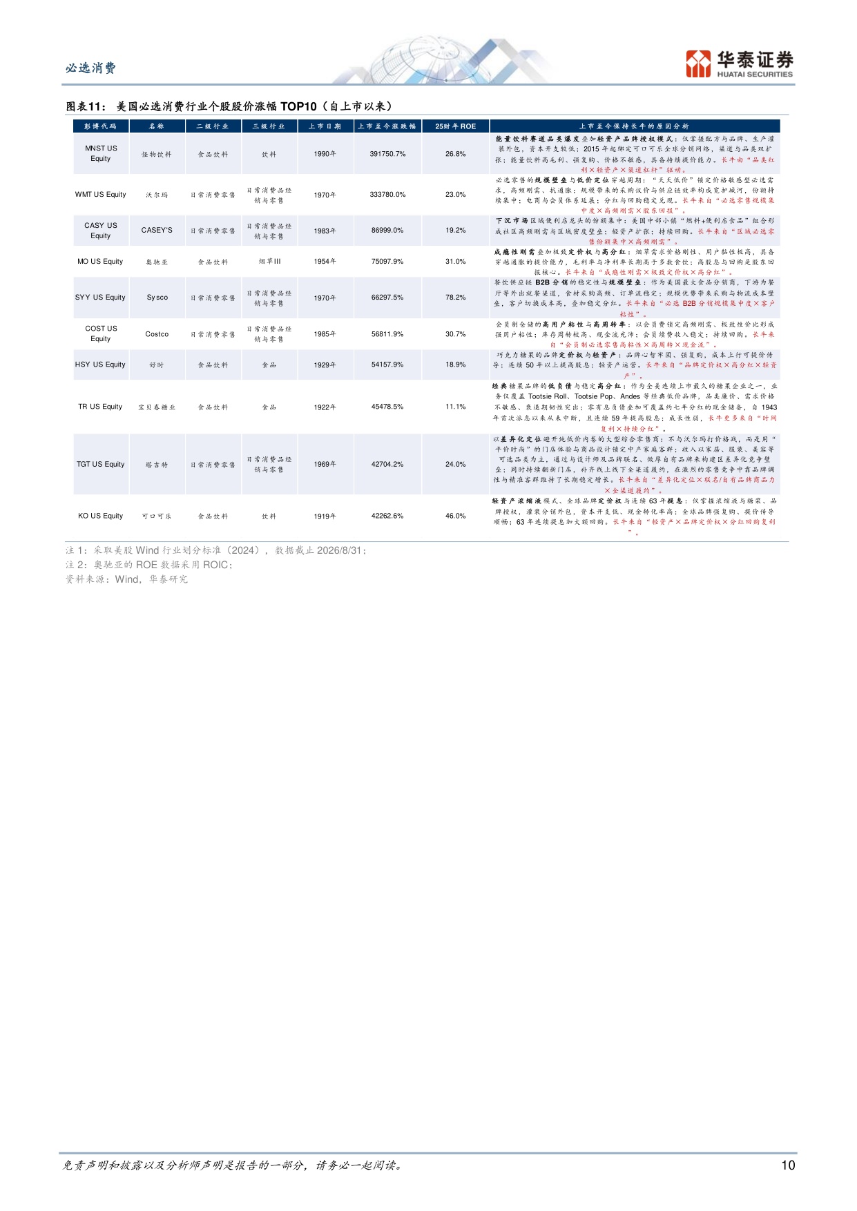 中美日必选消费对比：寻找中国食饮龙头的空间与底气.pdf