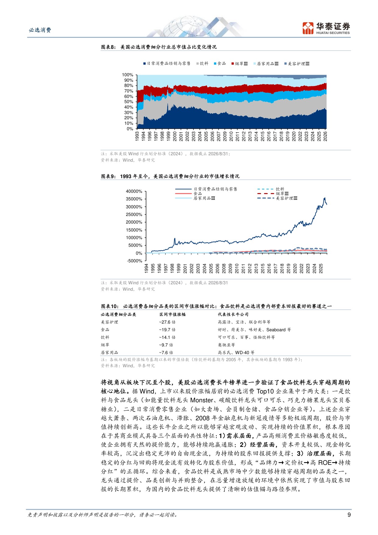 中美日必选消费对比：寻找中国食饮龙头的空间与底气.pdf