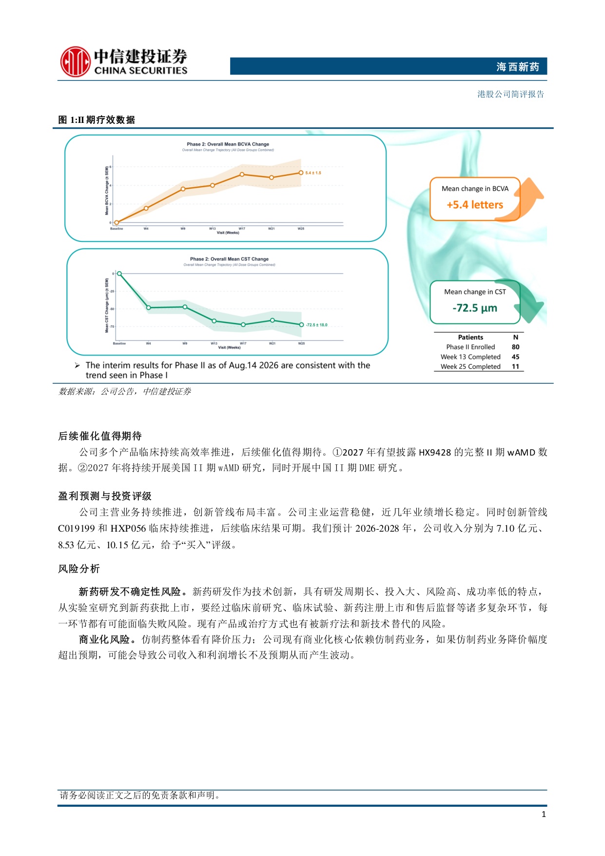 中信建投证券-海西新药-02637-2637.HKHX9428初步数据优异后续临床数据值得关注.pdf