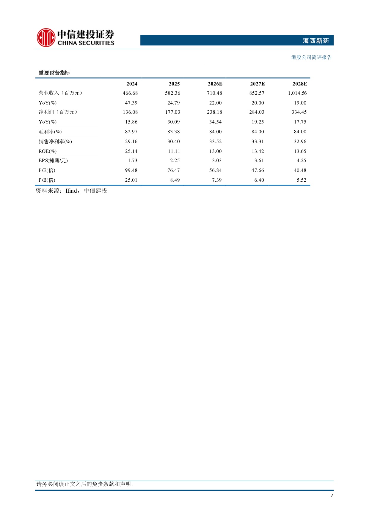 中信建投证券-海西新药-02637-2637.HKHX9428初步数据优异后续临床数据值得关注.pdf