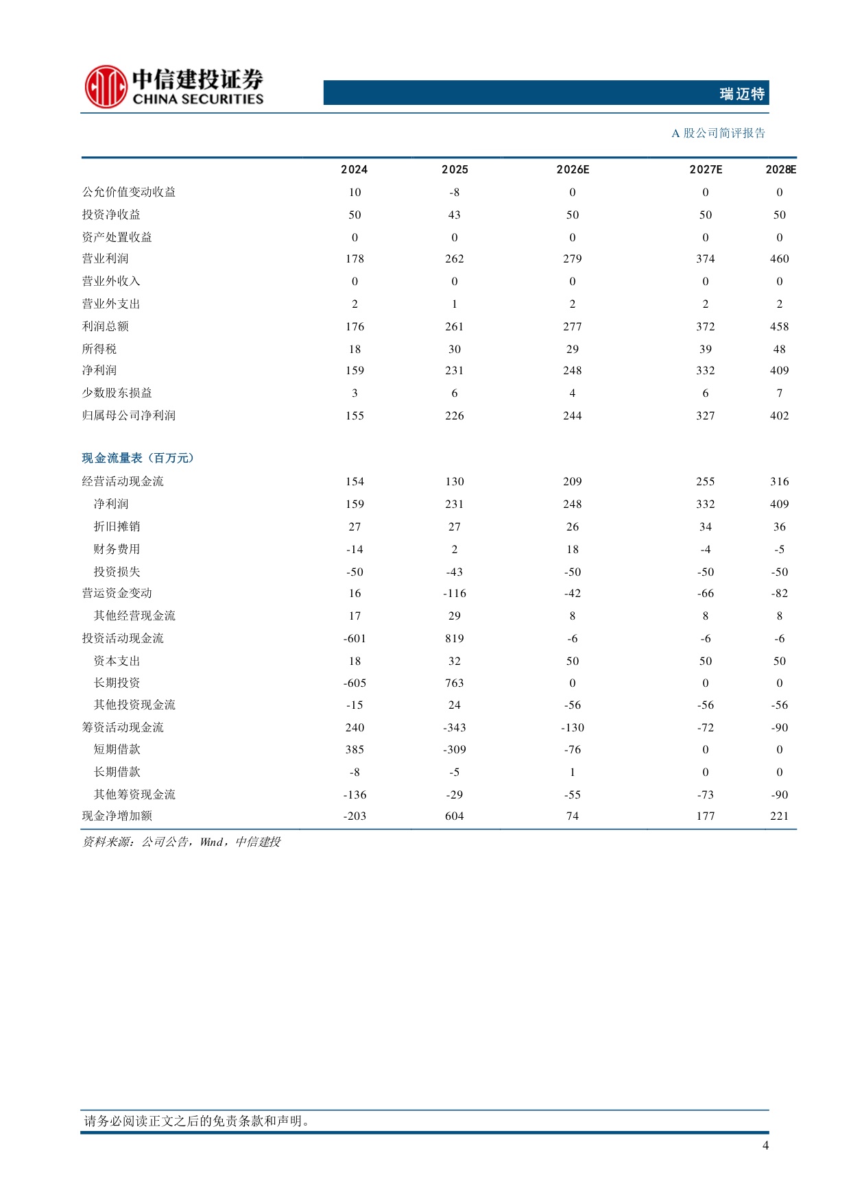 中信建投证券-瑞迈特-301367-国内渠道改革效果显现氧疗产品开启第二增长曲线.pdf