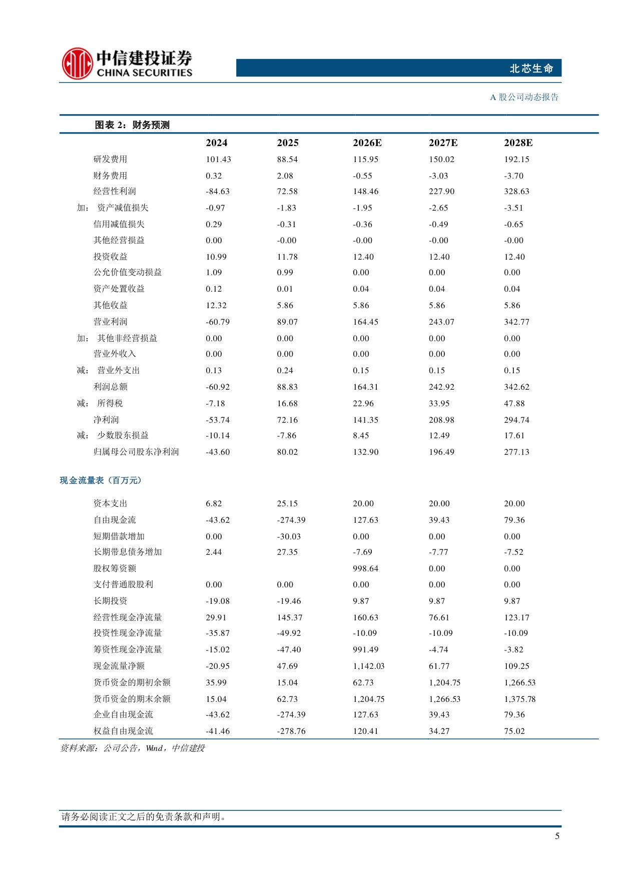 中信建投证券-北芯生命-688712-国内外业务同步放量nsPFA产品获批助力公司切入电生理赛道.pdf