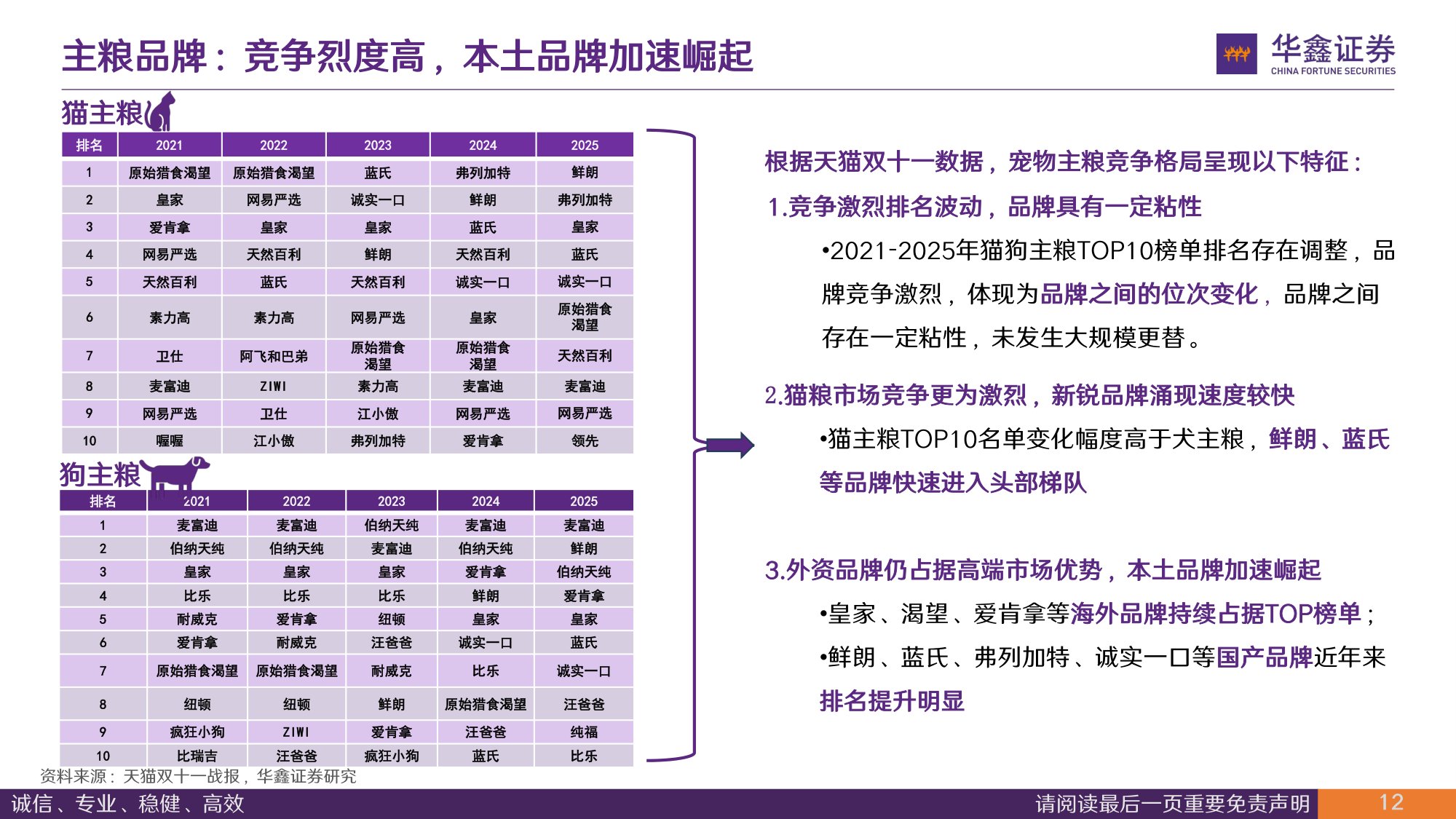 主粮、猫砂及疫苗市场规模与企业空间测算：宠物子赛道有多大，能孕育多大的企业.pdf