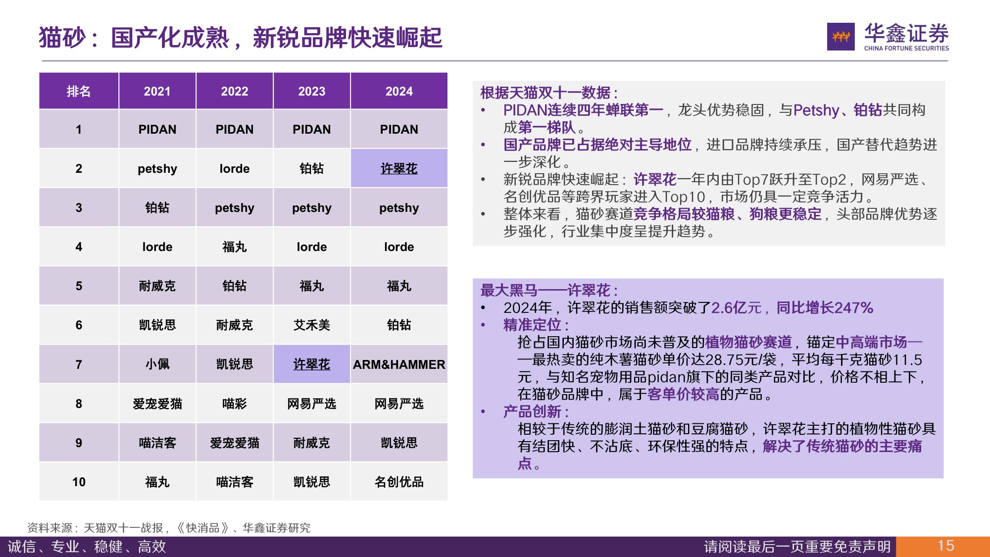 主粮、猫砂及疫苗市场规模与企业空间测算：宠物子赛道有多大，能孕育多大的企业.pdf