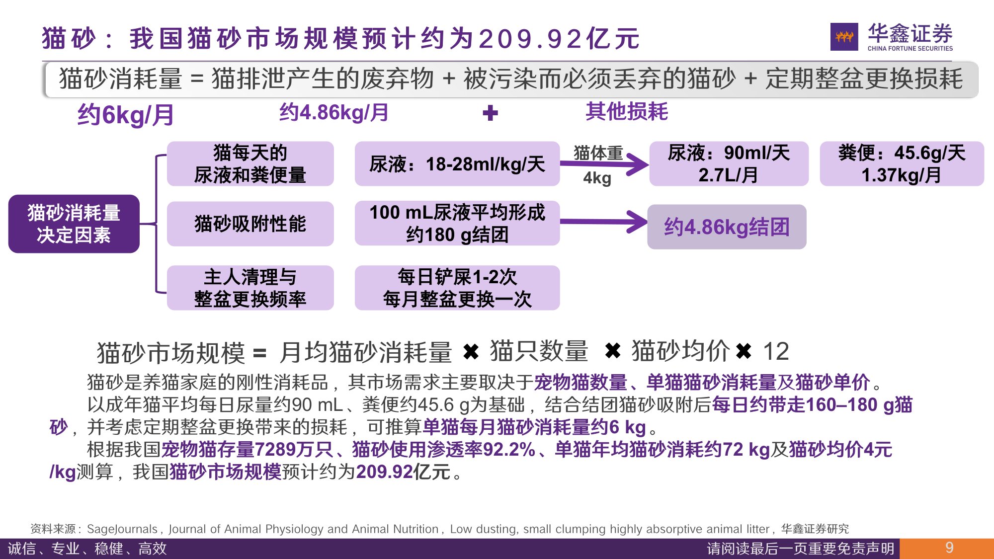 主粮、猫砂及疫苗市场规模与企业空间测算：宠物子赛道有多大，能孕育多大的企业.pdf