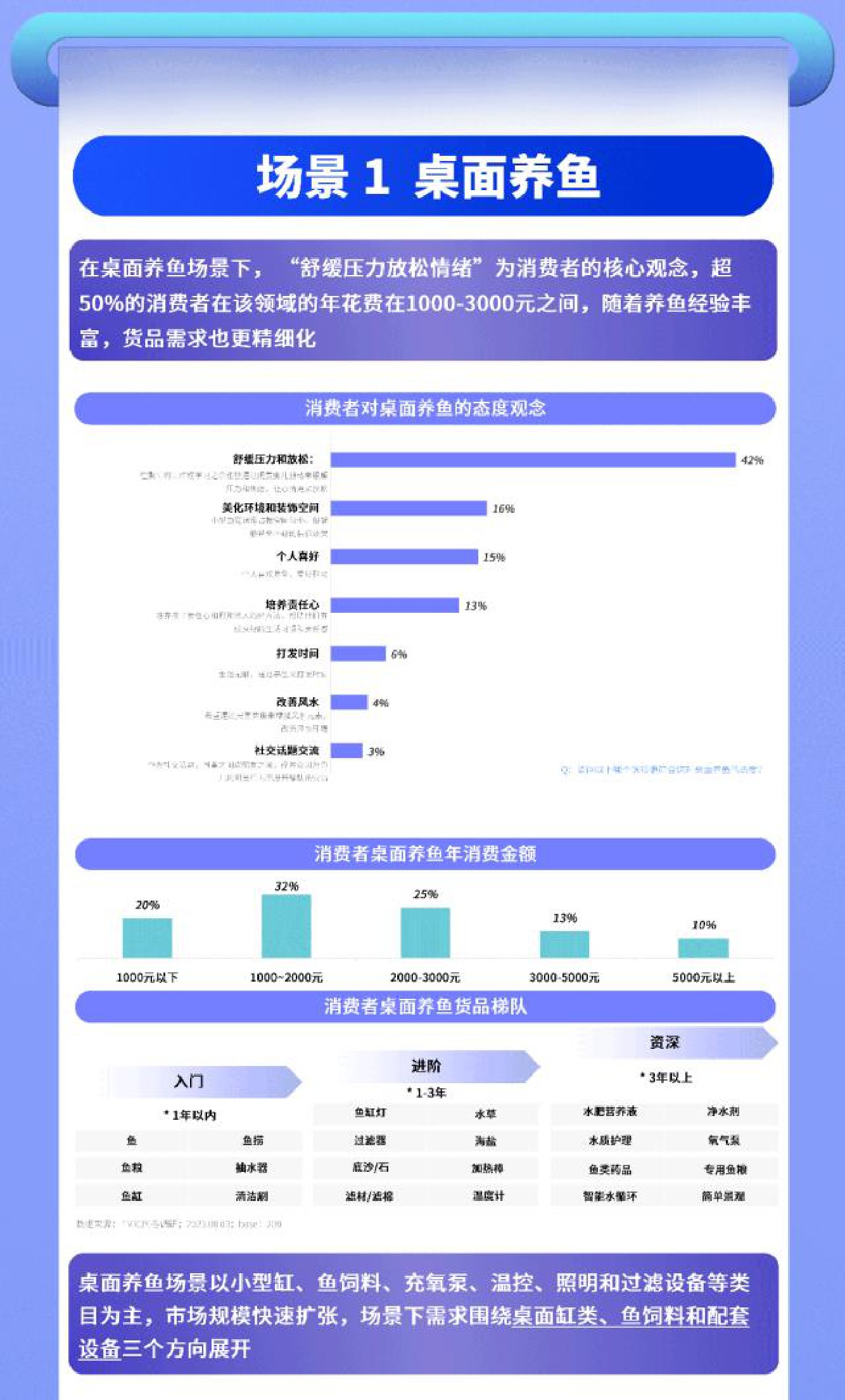 2023水族小宠场景趋势白皮书-TMIC天猫宠物有谋.pdf