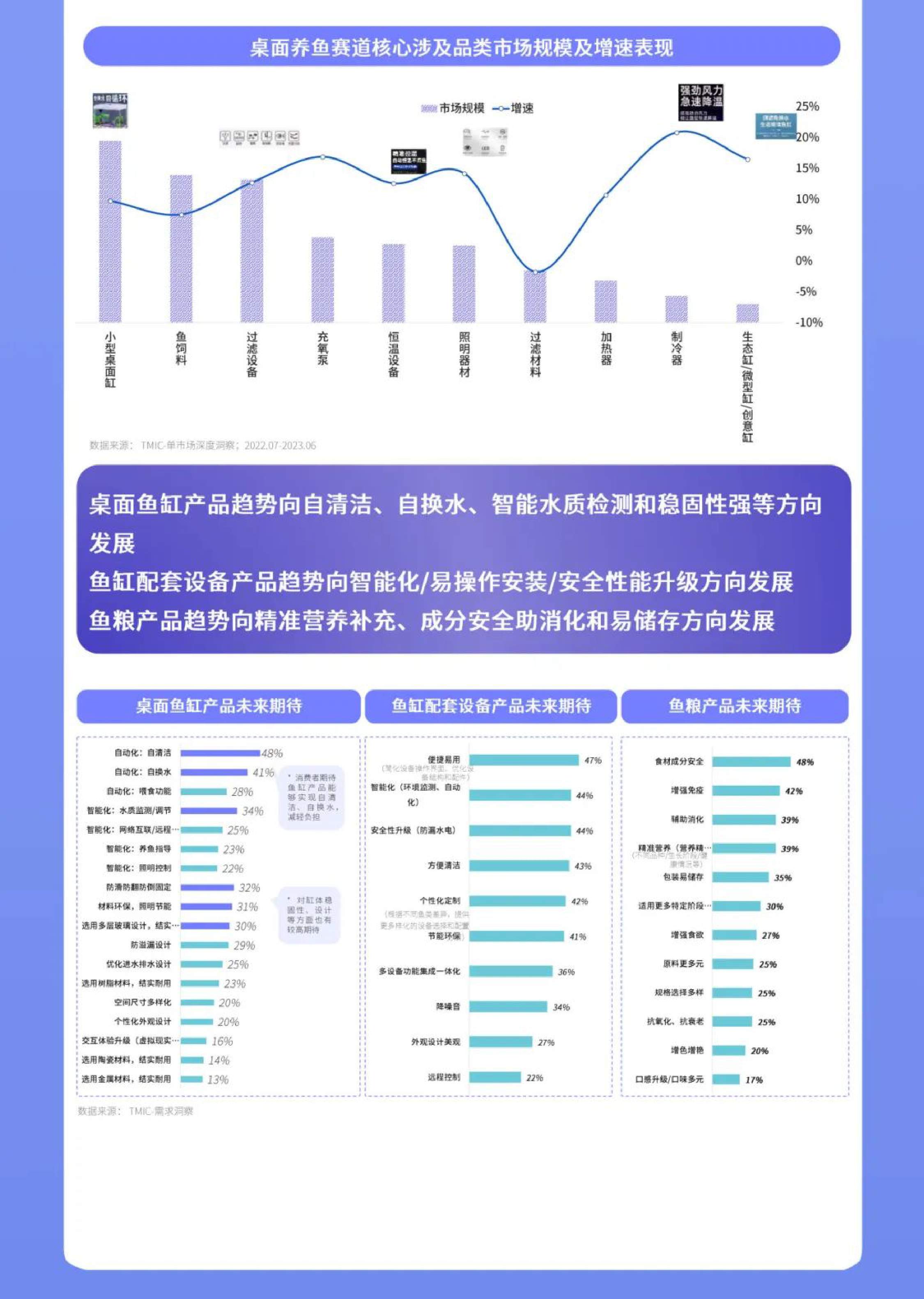 2023水族小宠场景趋势白皮书-TMIC天猫宠物有谋.pdf