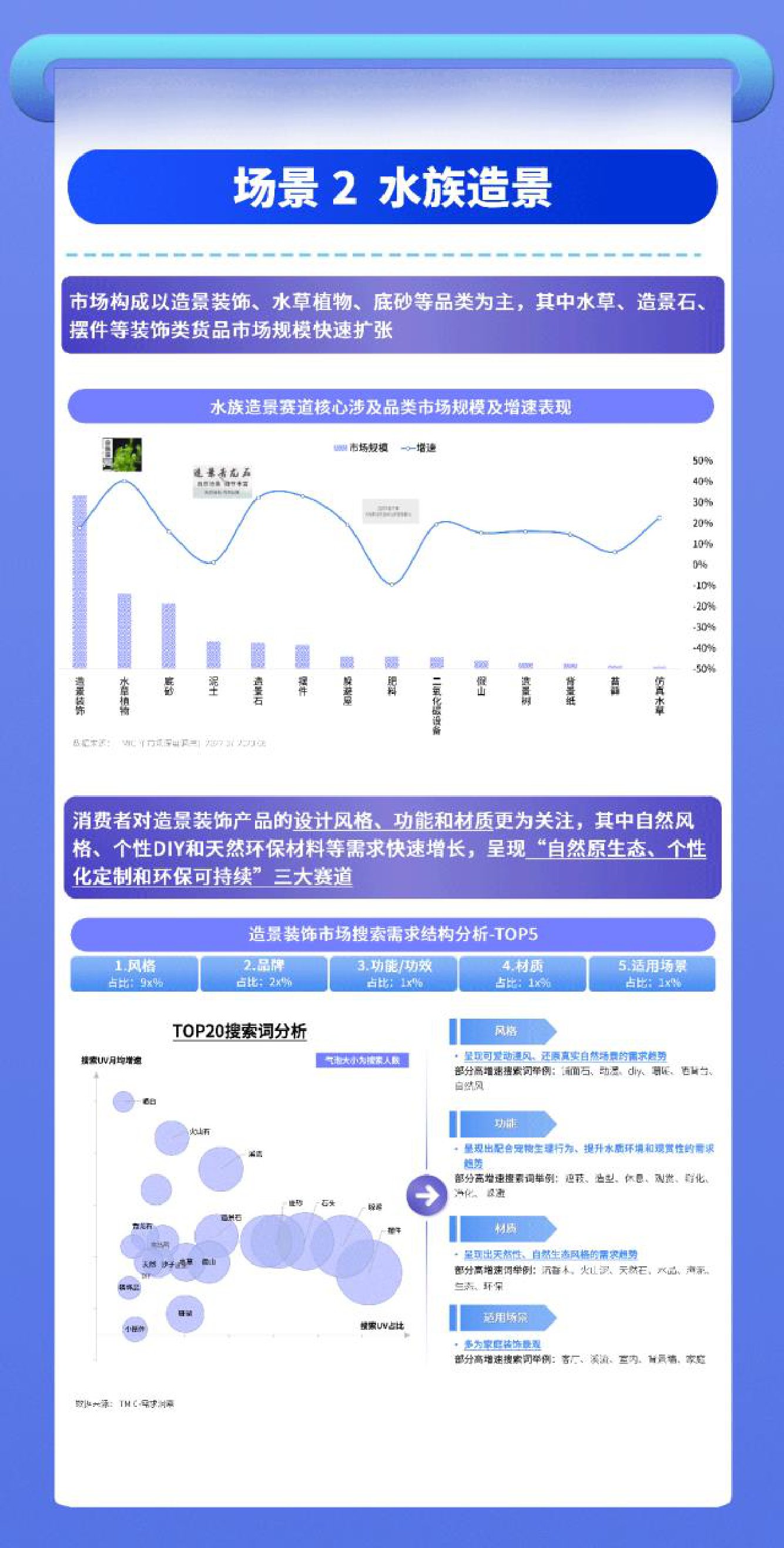 2023水族小宠场景趋势白皮书-TMIC天猫宠物有谋.pdf