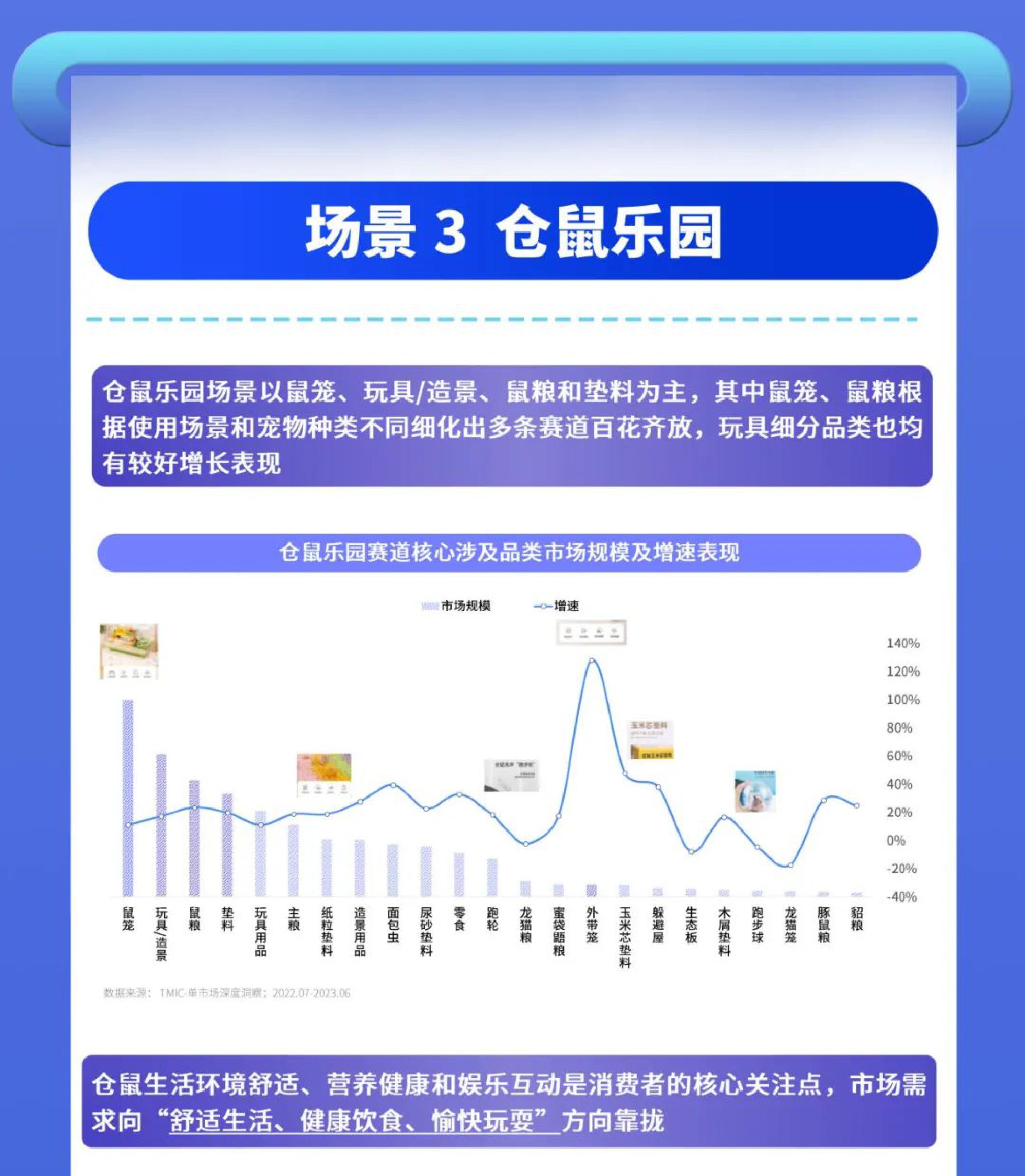2023水族小宠场景趋势白皮书-TMIC天猫宠物有谋.pdf
