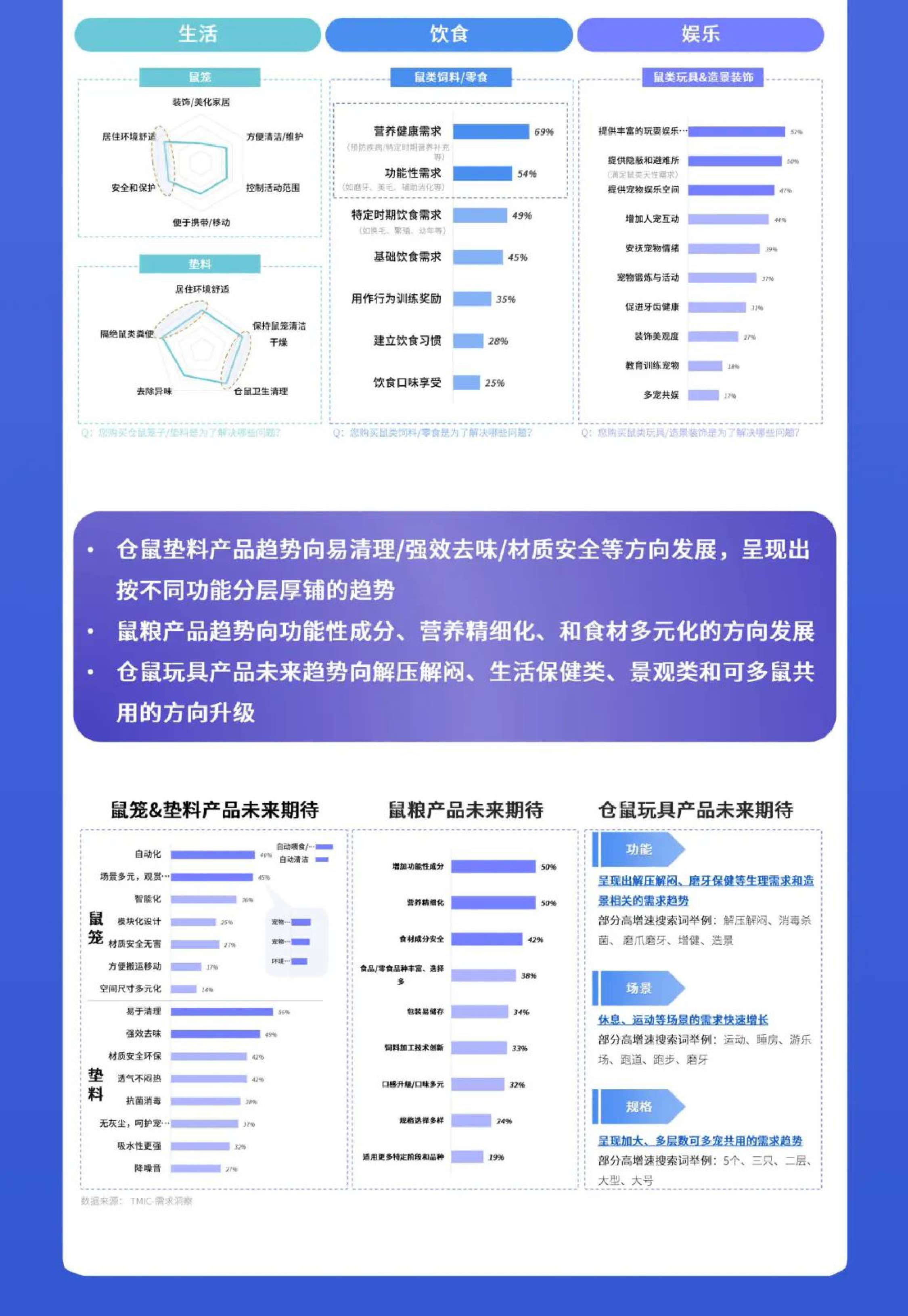2023水族小宠场景趋势白皮书-TMIC天猫宠物有谋.pdf