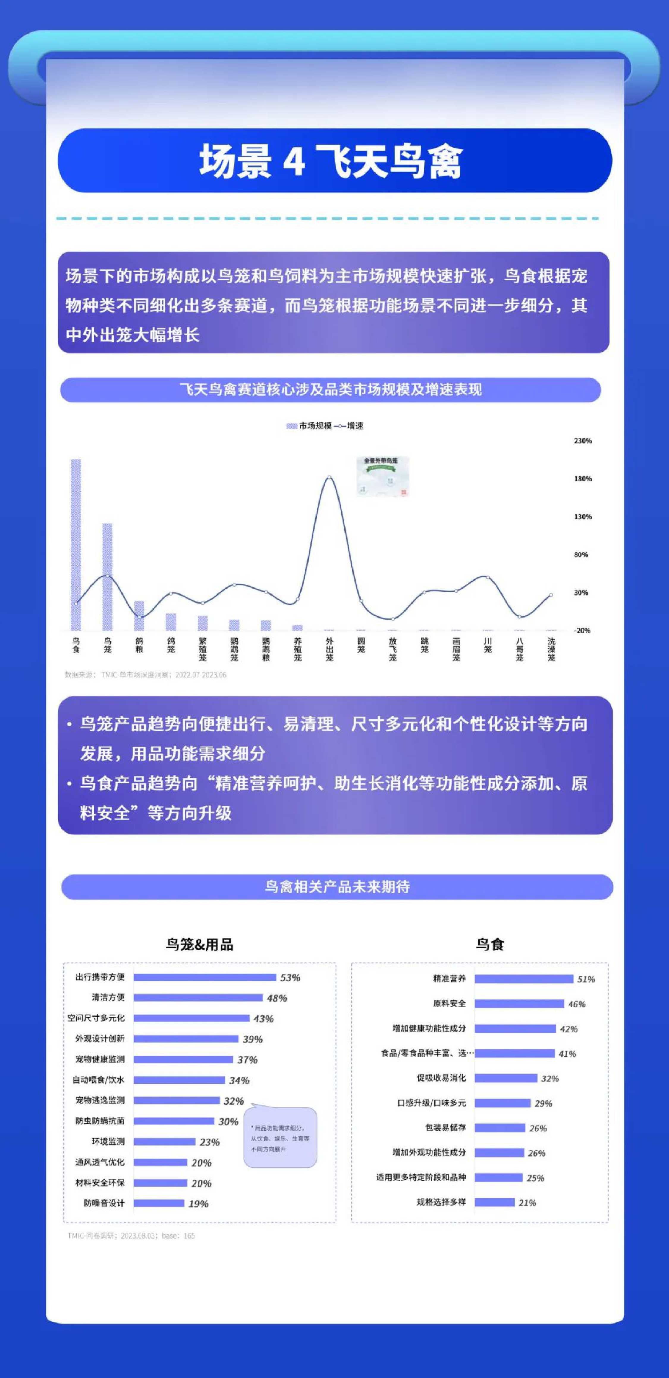 2023水族小宠场景趋势白皮书-TMIC天猫宠物有谋.pdf