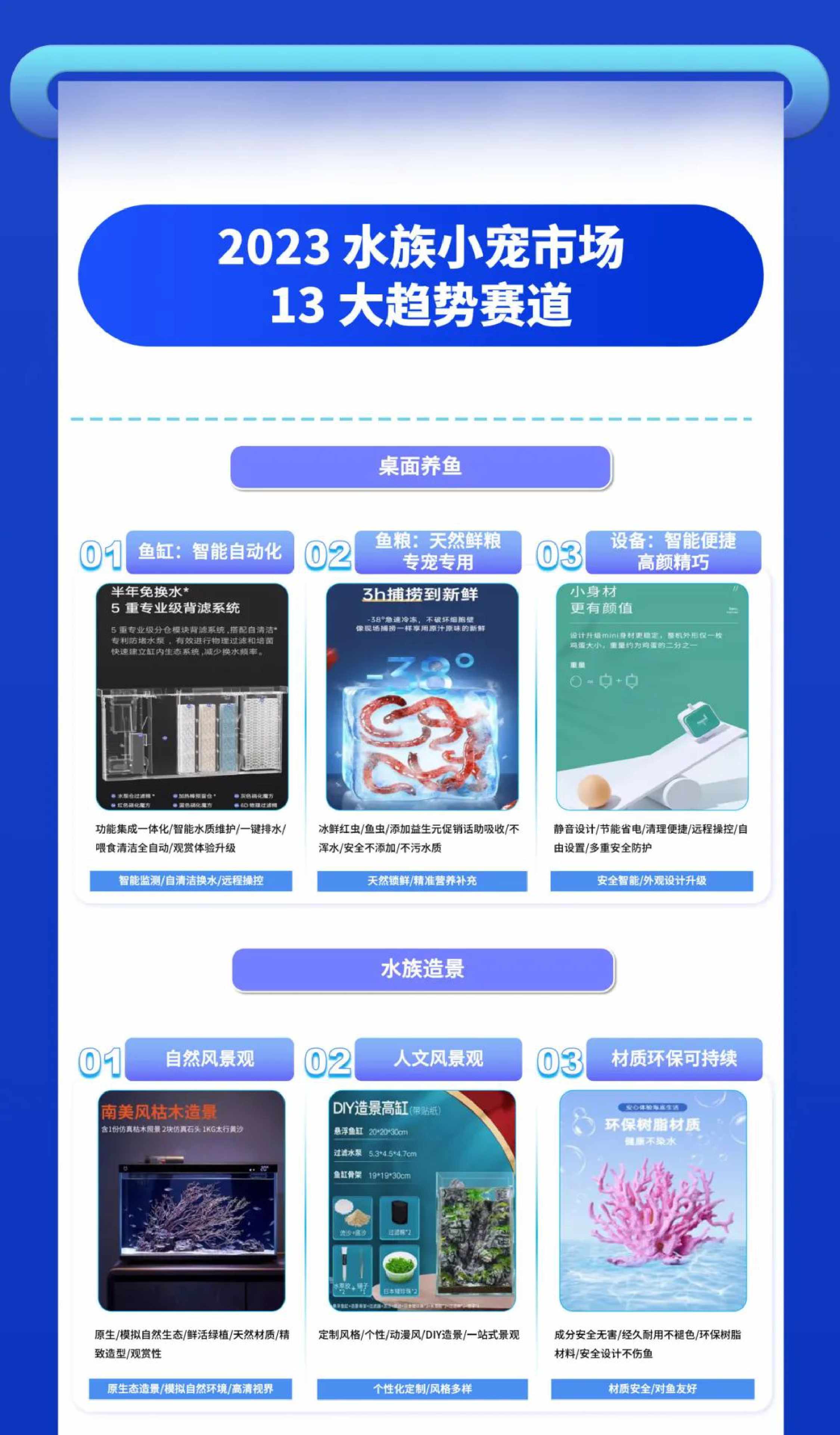 2023水族小宠场景趋势白皮书-TMIC天猫宠物有谋.pdf