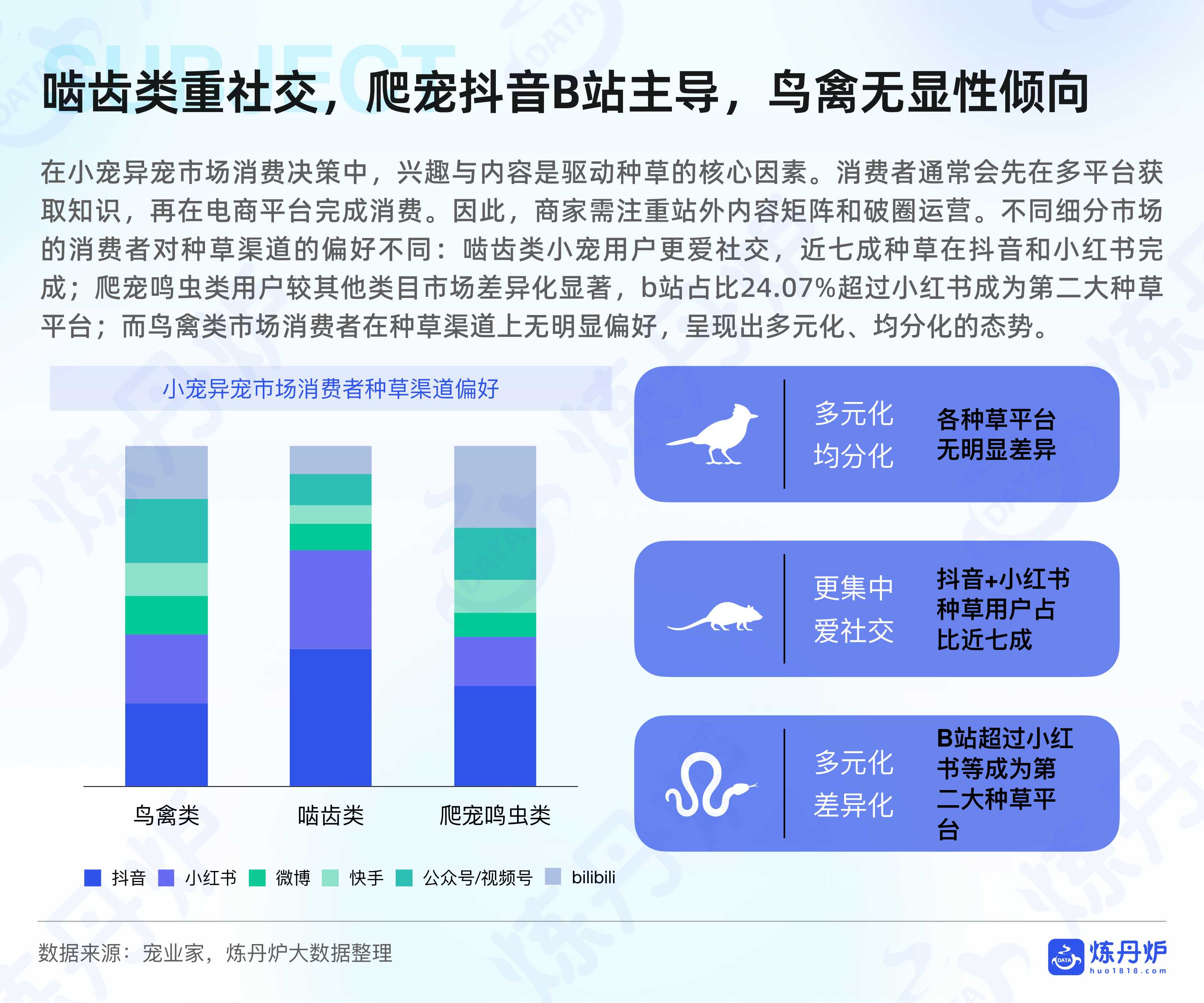 2025水族小宠异宠市场消费洞察报告.pdf