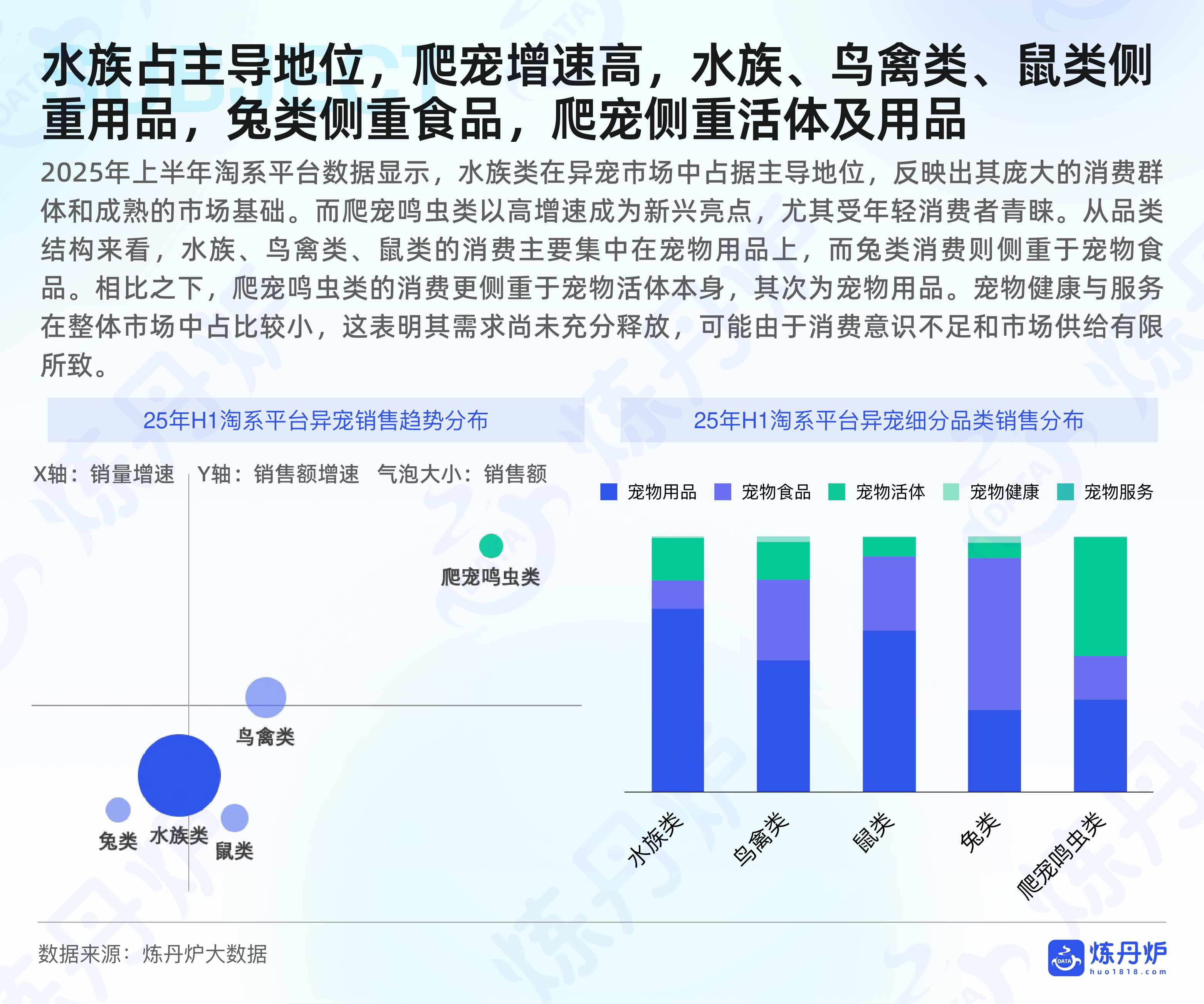 2025水族小宠异宠市场消费洞察报告.pdf