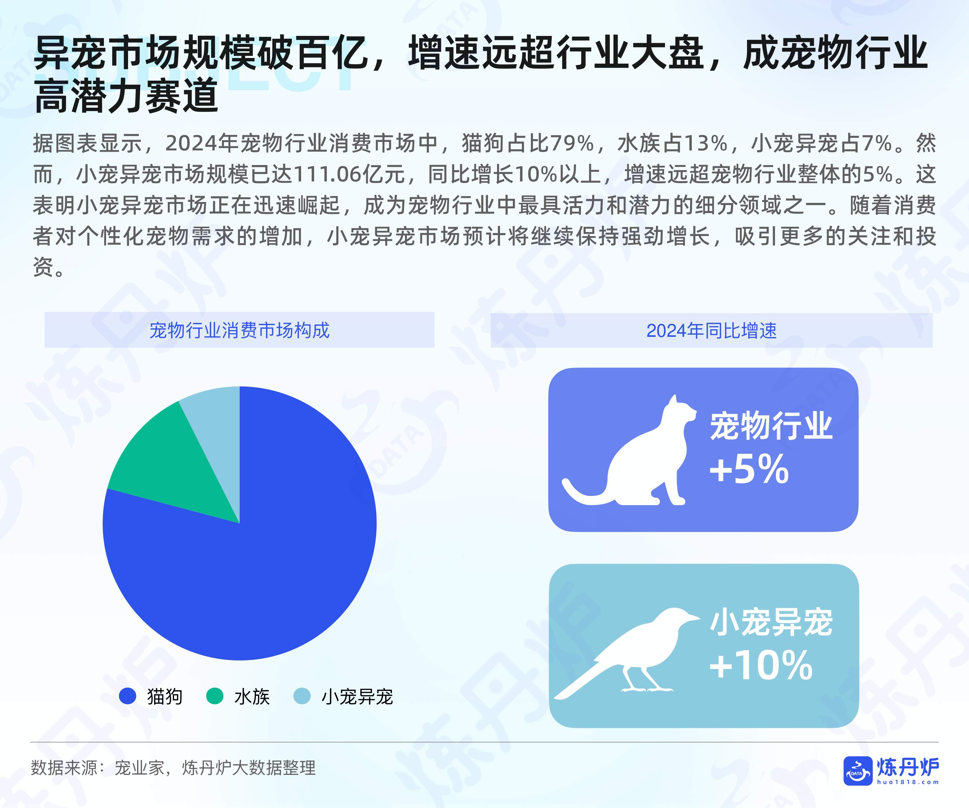 2025水族小宠异宠市场消费洞察报告.pdf