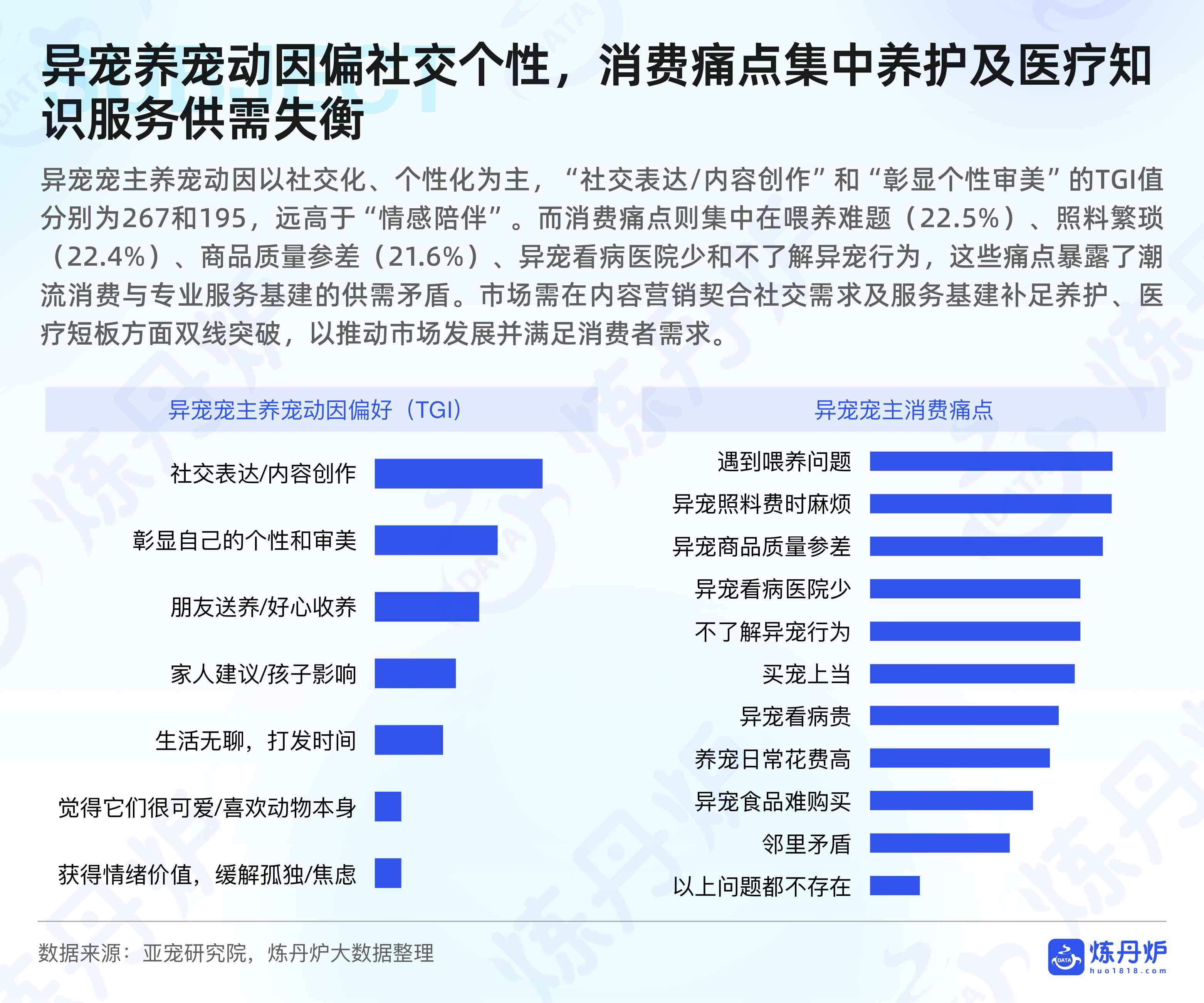 2025水族小宠异宠市场消费洞察报告.pdf