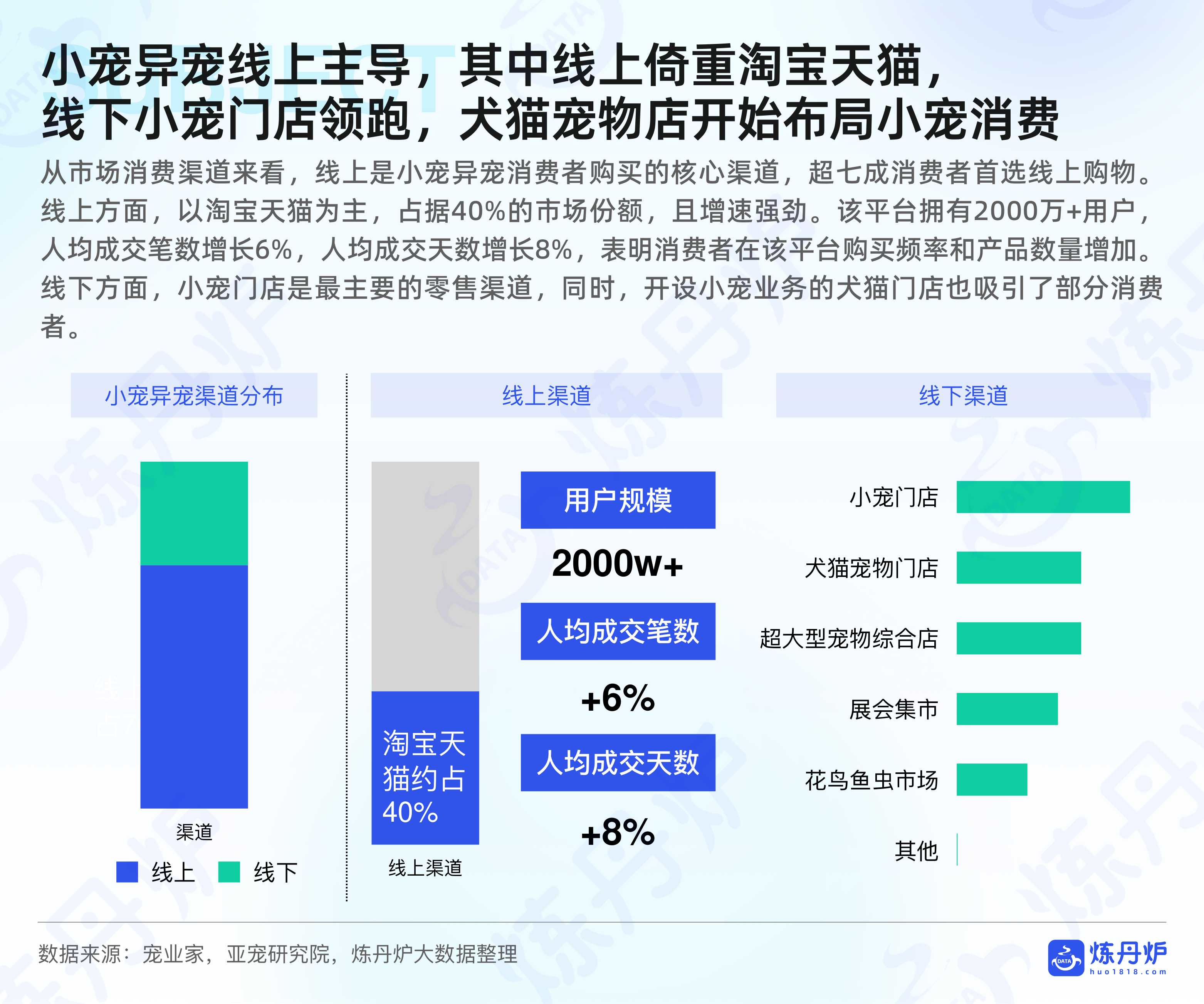 2025水族小宠异宠市场消费洞察报告.pdf