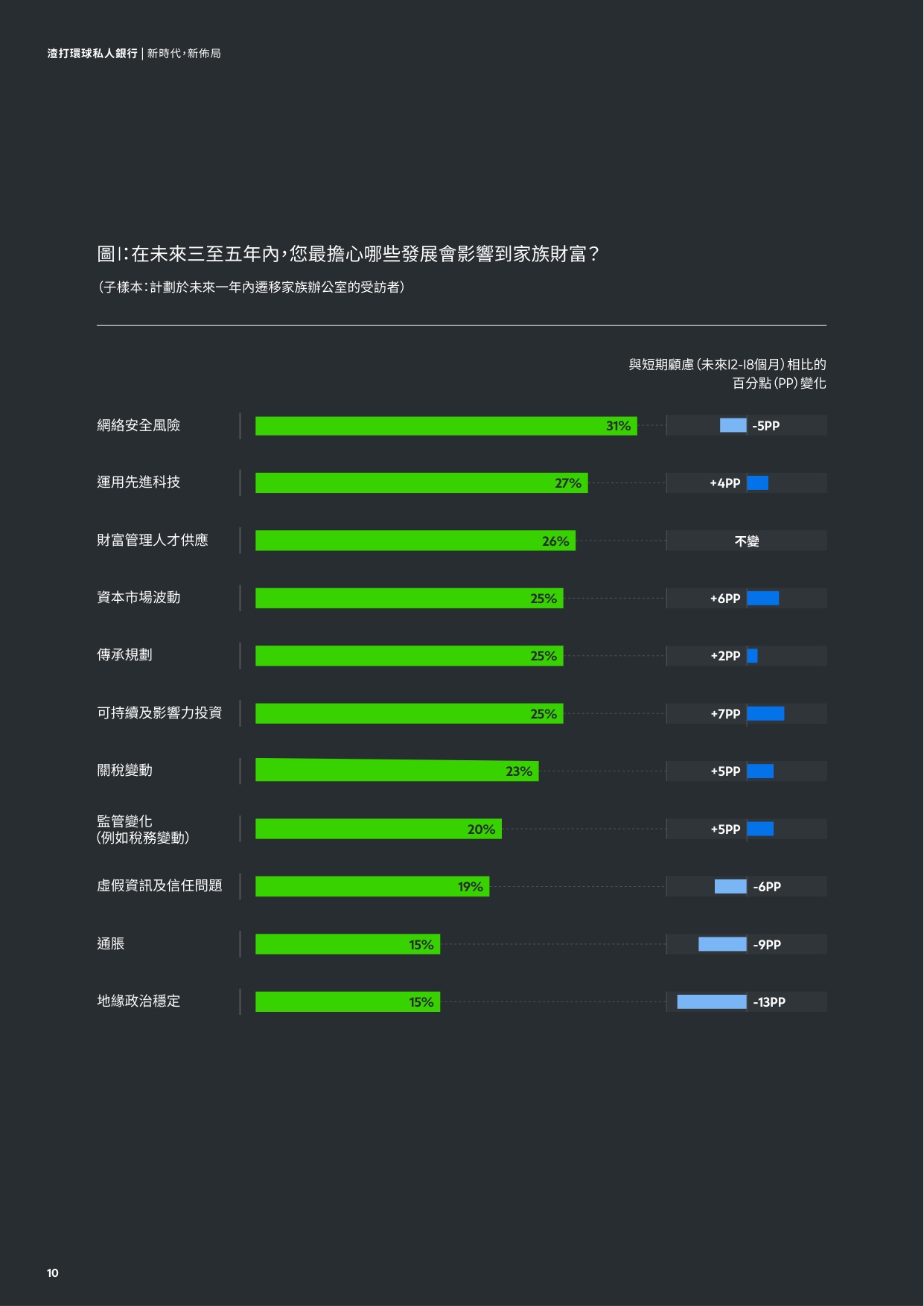 2025新时代新布局超高净值家族如何重塑具韧性的财富蓝图研究报告-渣打银行.pdf