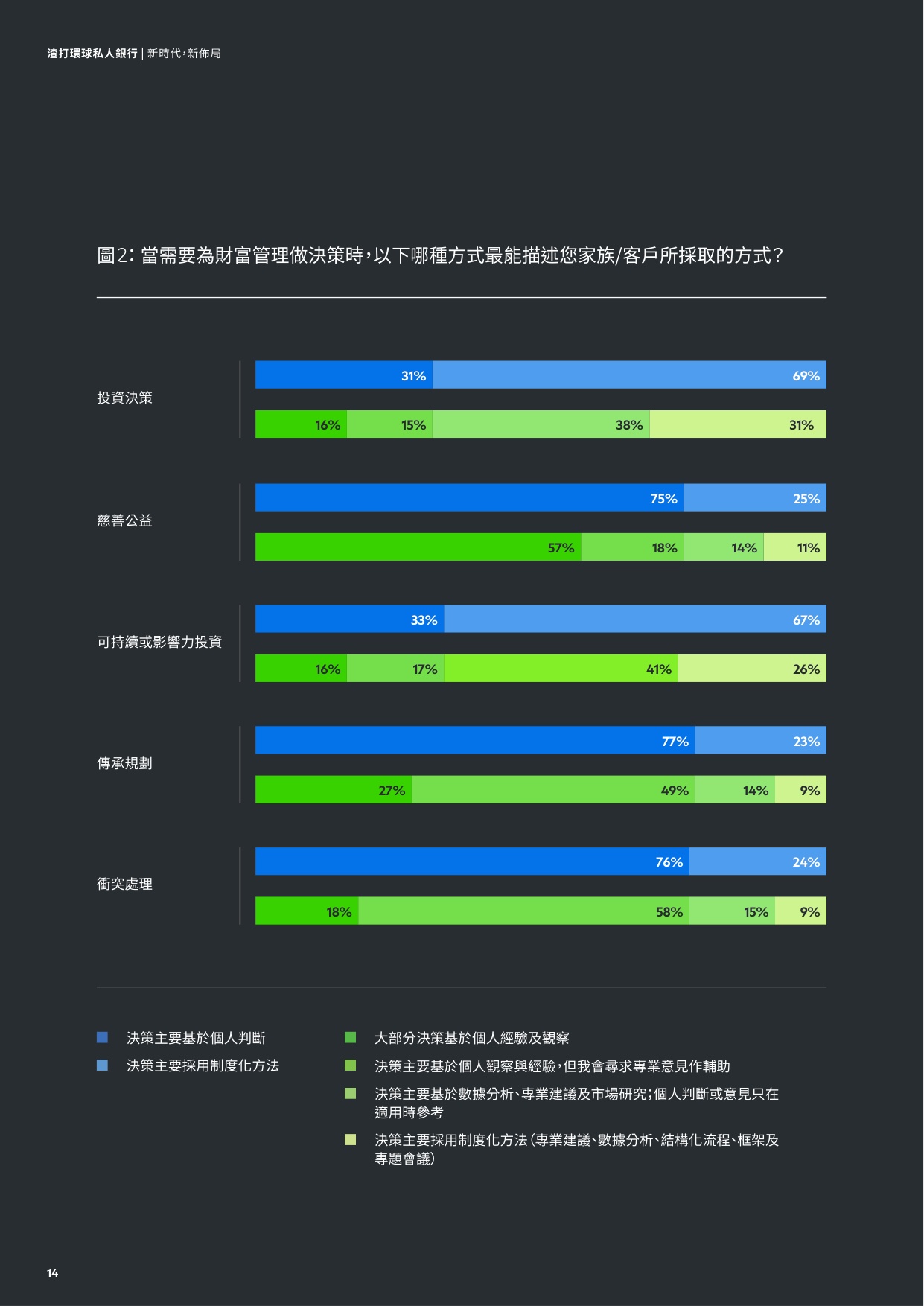 2025新时代新布局超高净值家族如何重塑具韧性的财富蓝图研究报告-渣打银行.pdf
