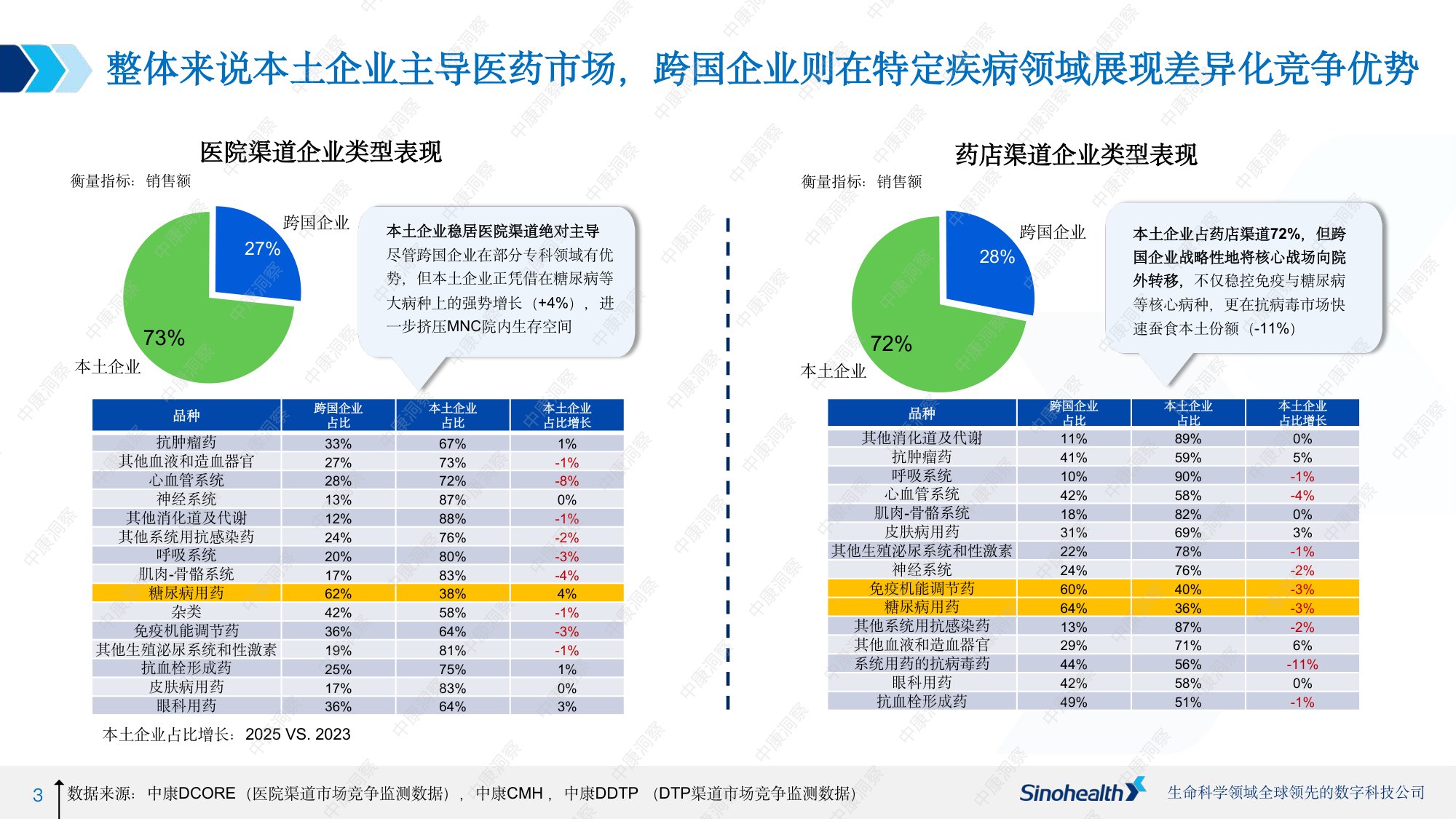 2025中国医药核心渠道全景报告-中康科技.pdf
