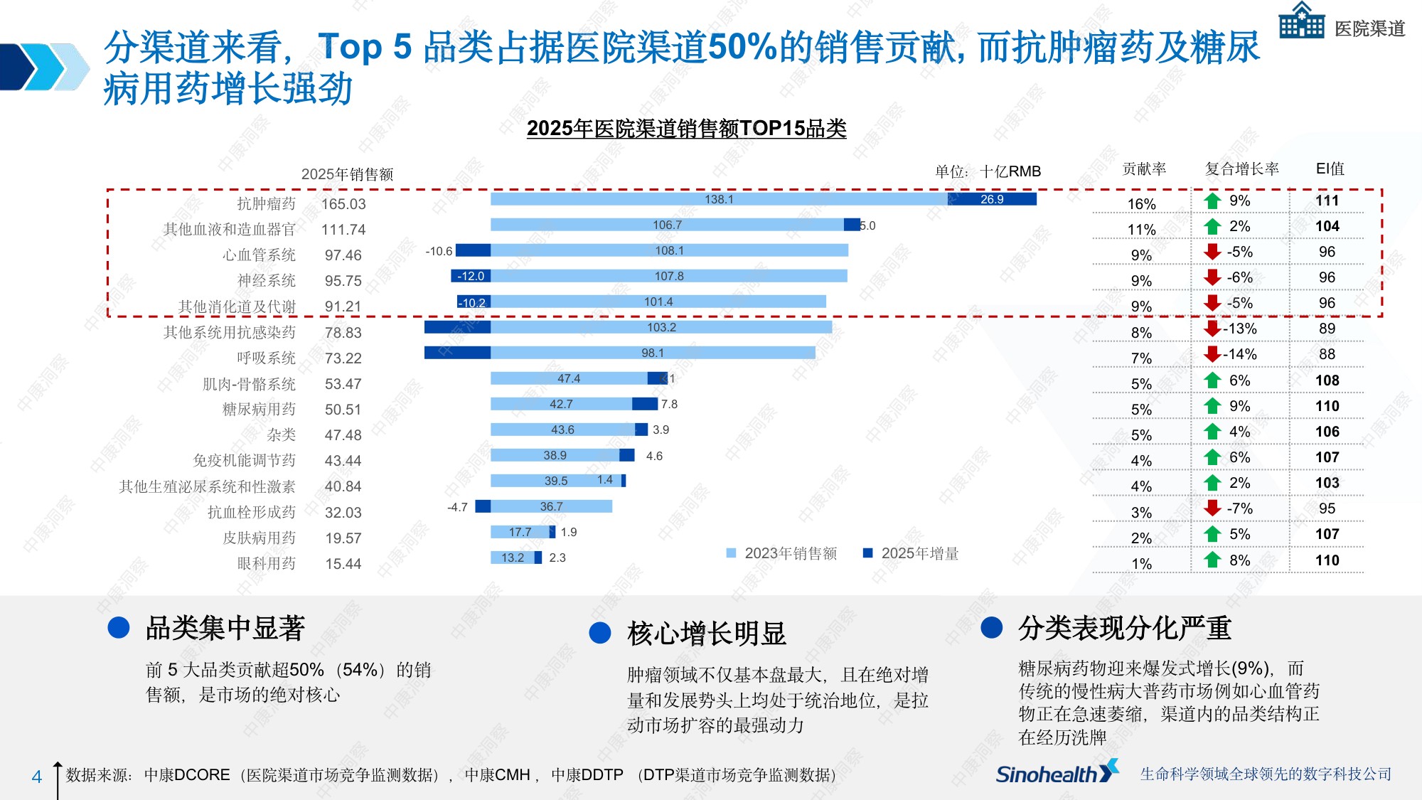 2025中国医药核心渠道全景报告-中康科技.pdf
