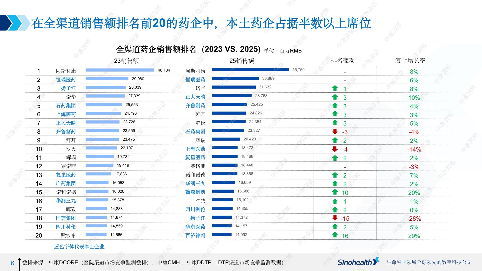 2025中国医药核心渠道全景报告-中康科技.pdf