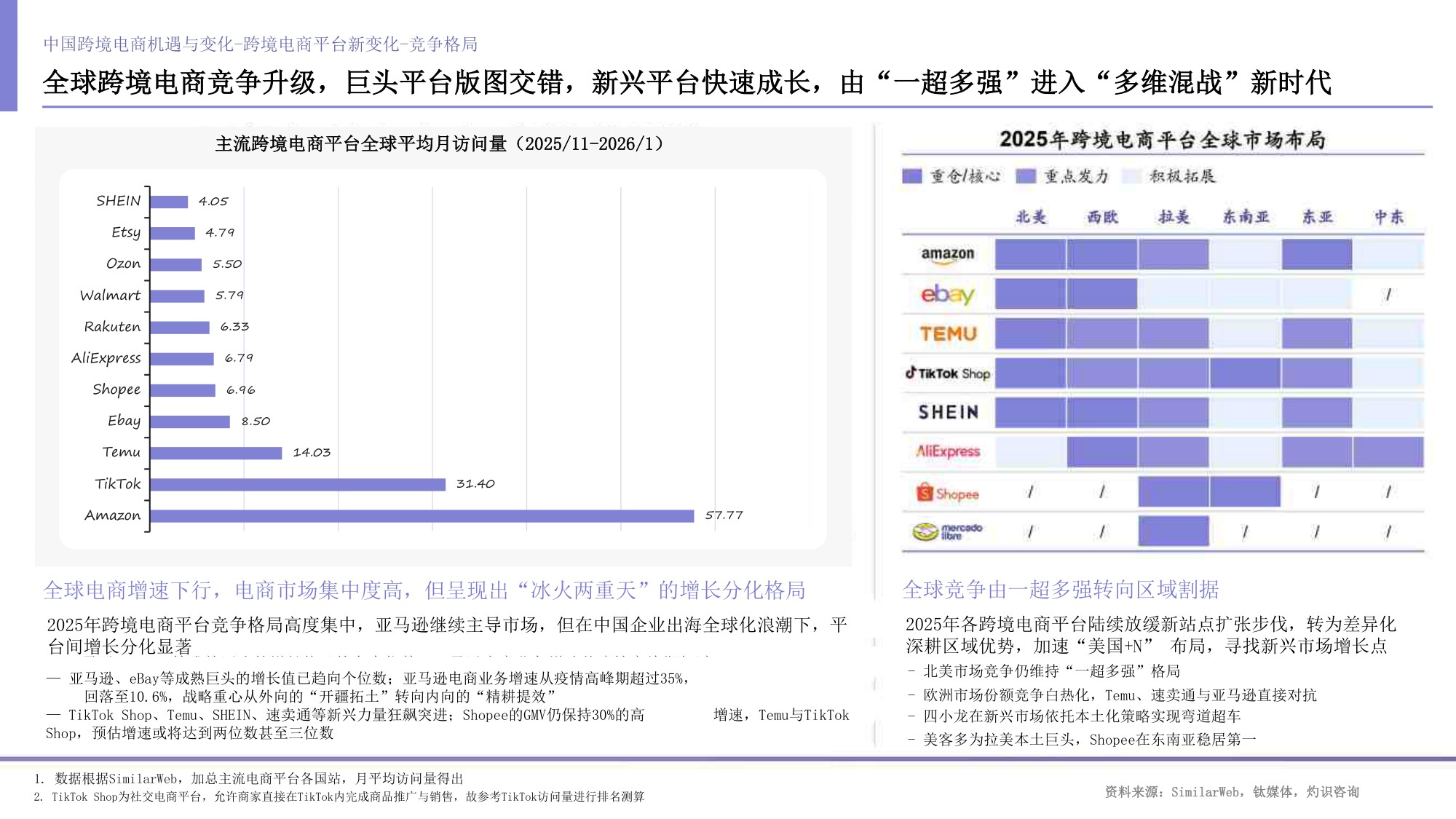 2026出海机遇与行业出海白皮书-49页PPT.pdf
