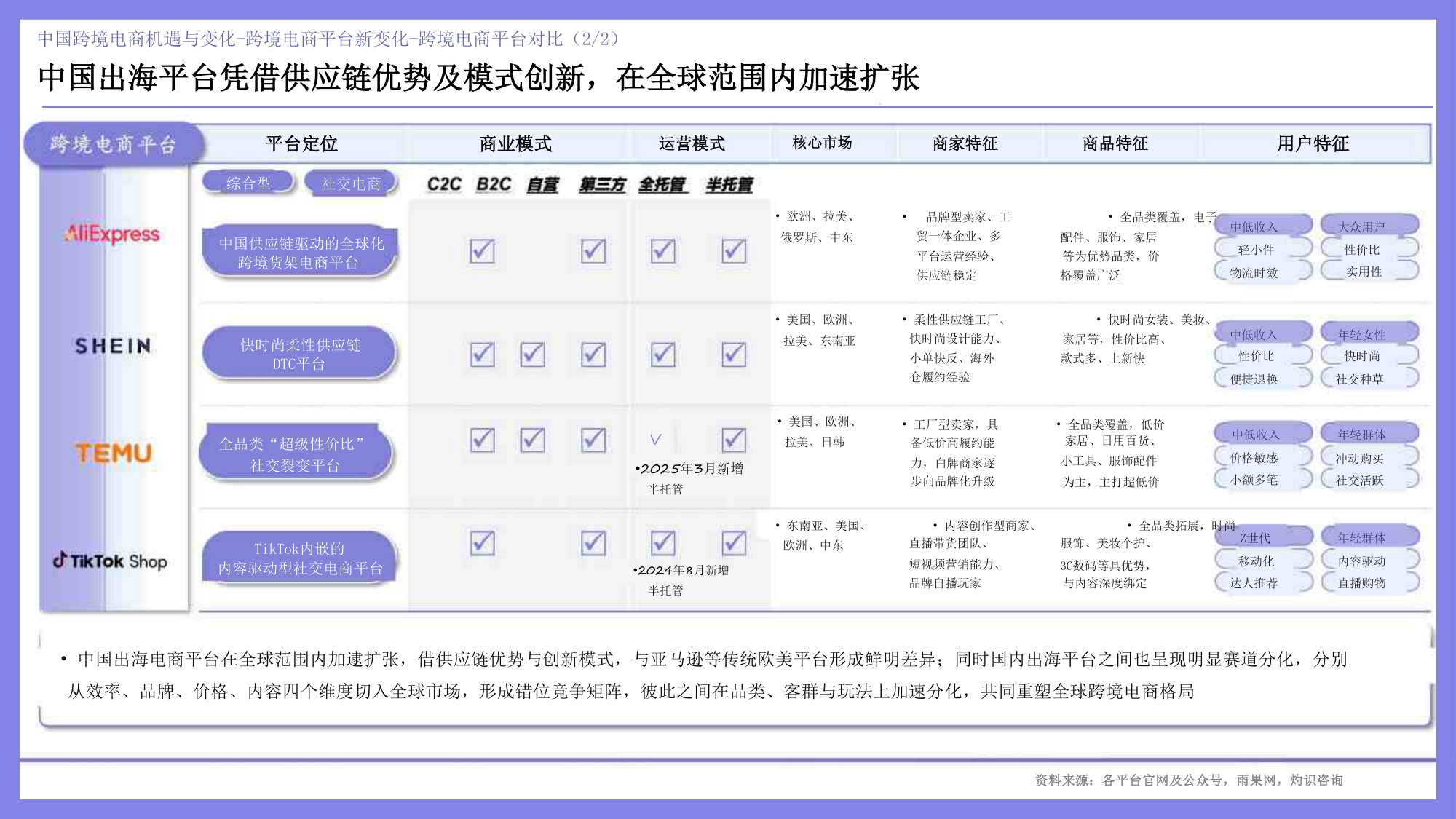 2026出海机遇与行业出海白皮书-49页PPT.pdf