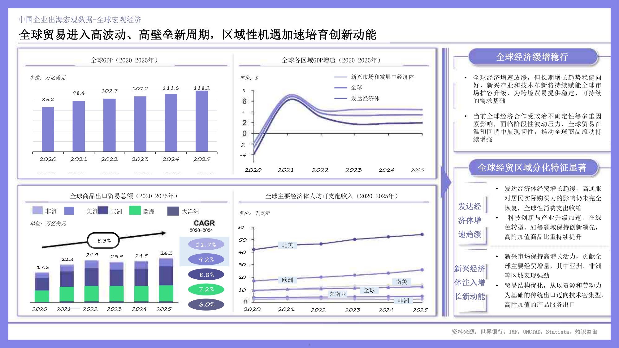 2026出海机遇与行业出海白皮书-49页PPT.pdf