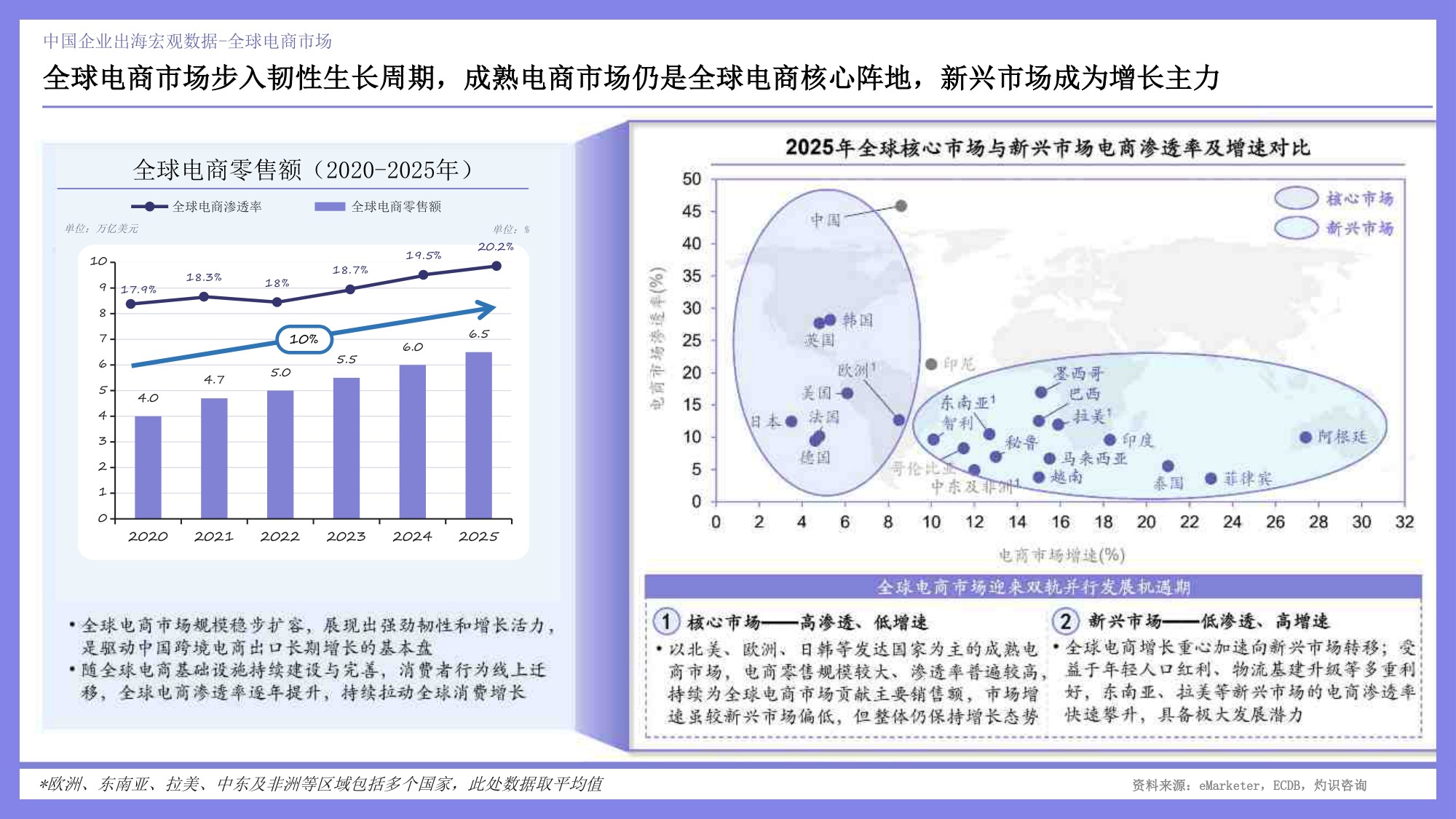 2026出海机遇与行业出海白皮书-49页PPT.pdf