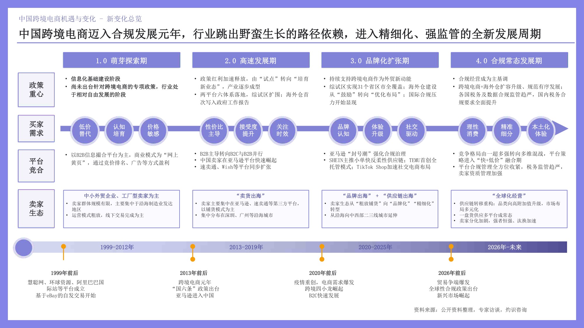 2026出海机遇与行业出海白皮书-49页PPT.pdf