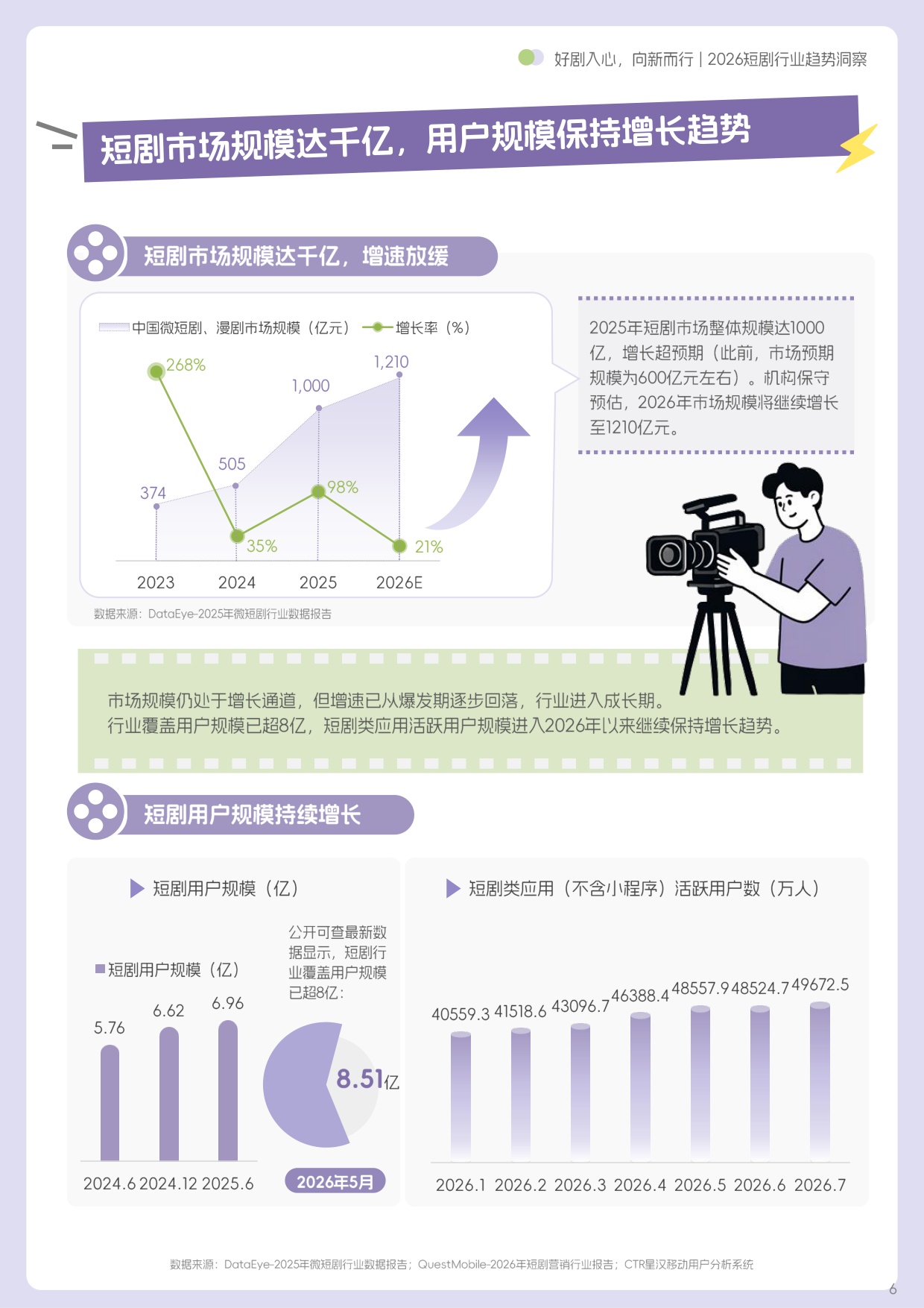 2026短剧行：好剧入心，向新而行-71页.pdf