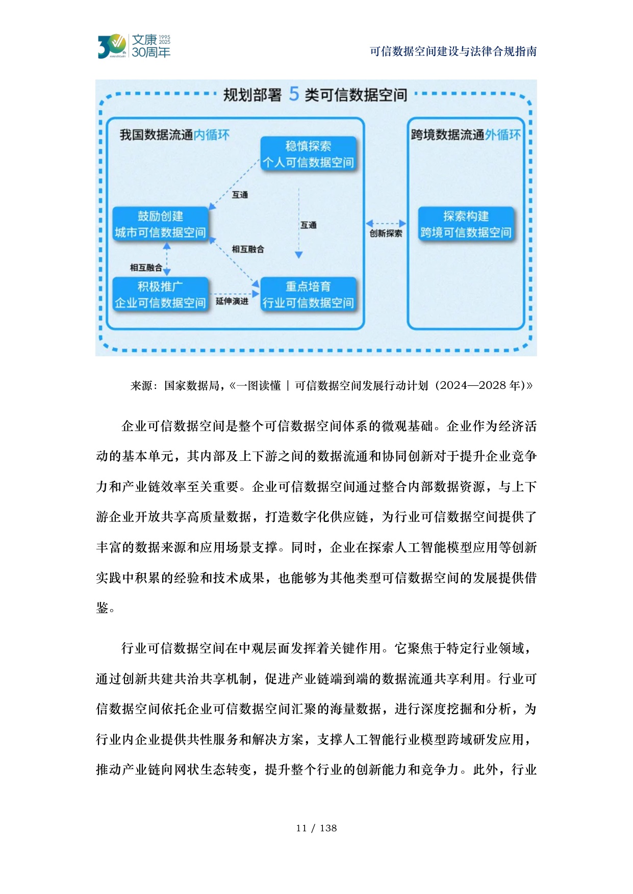 2026可信数据空间建设与法律合规指南-马清泉律师团队.pdf