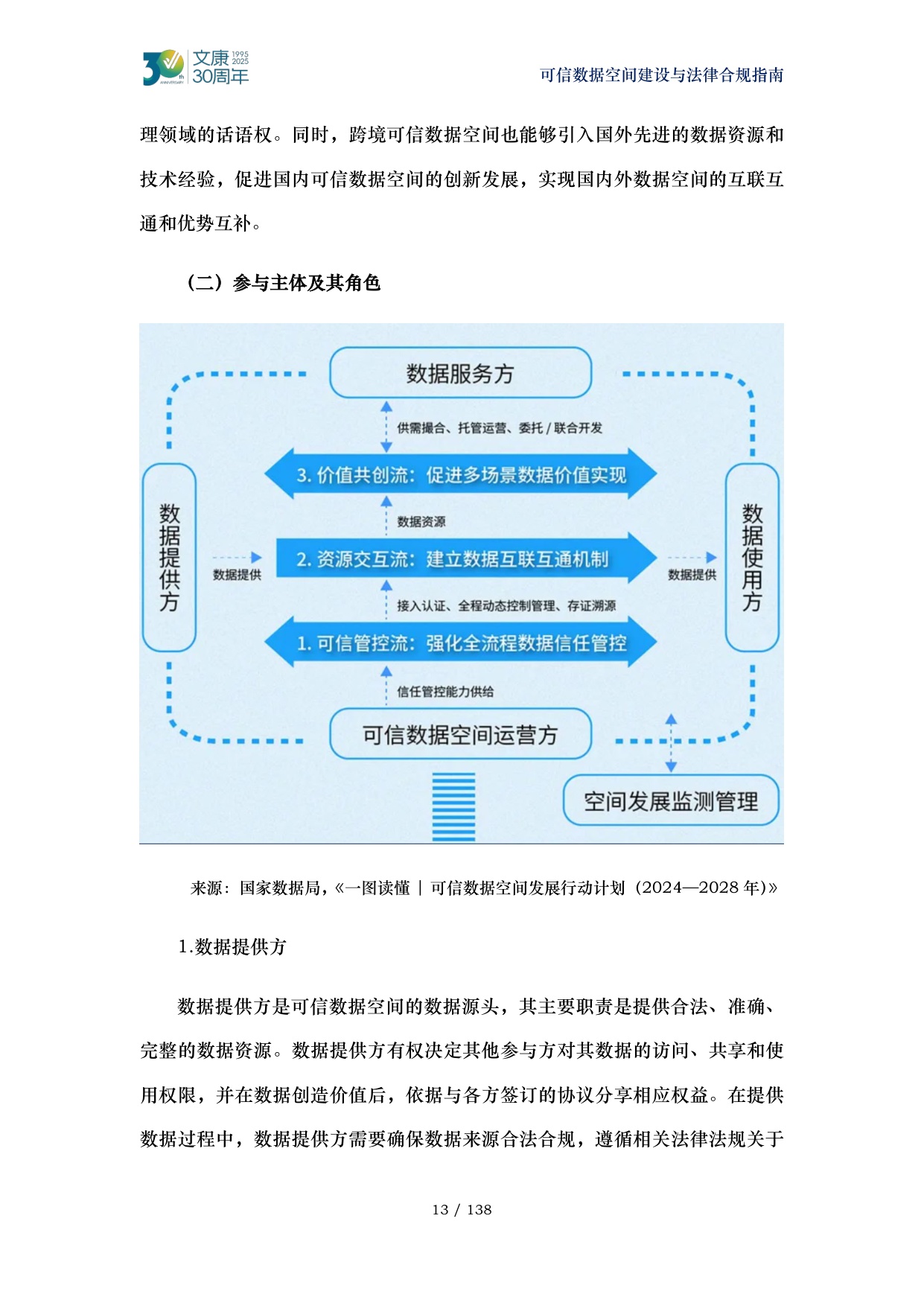 2026可信数据空间建设与法律合规指南-马清泉律师团队.pdf