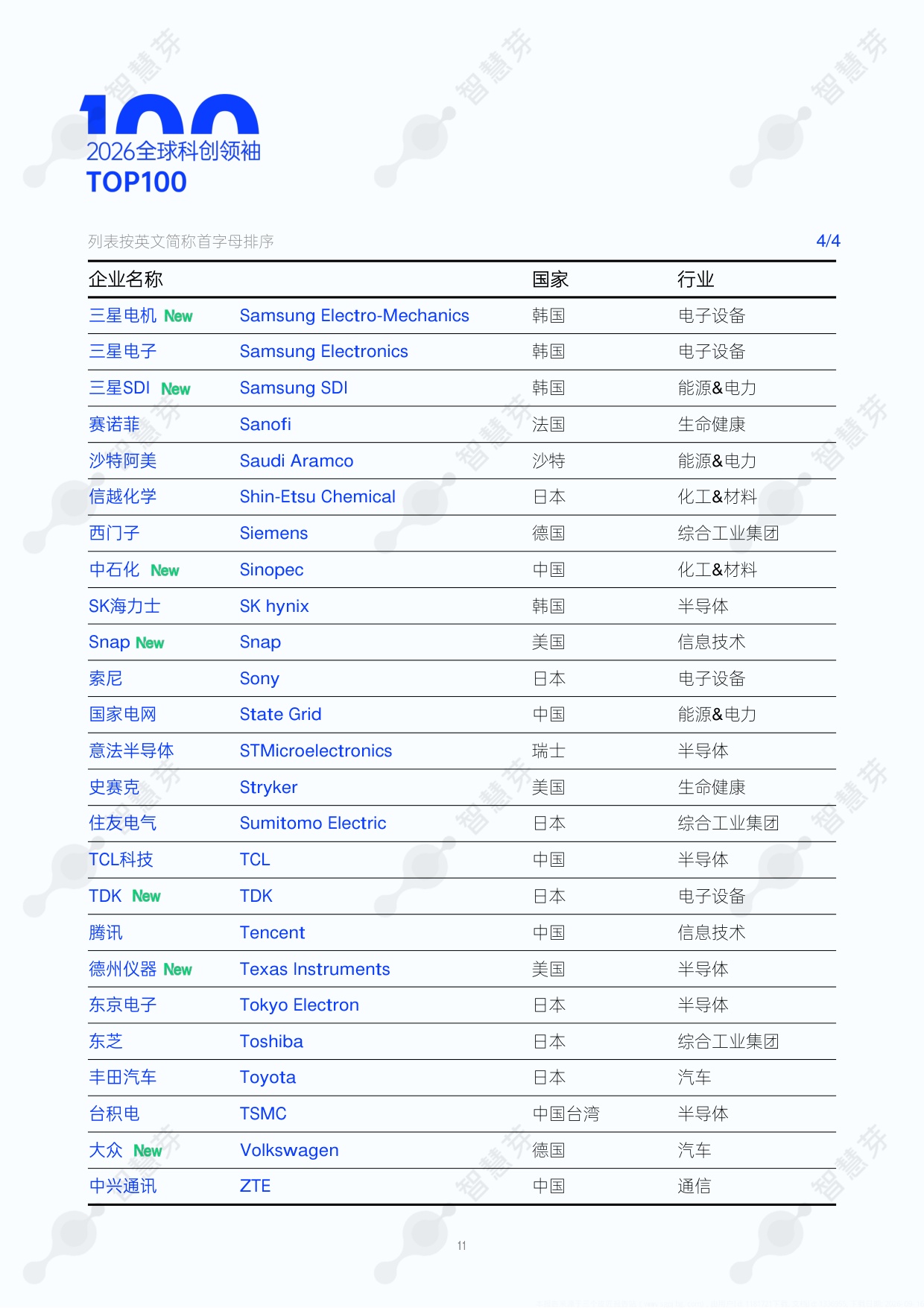 2026年度全球和中国科创领袖TOP100报告-55页.pdf