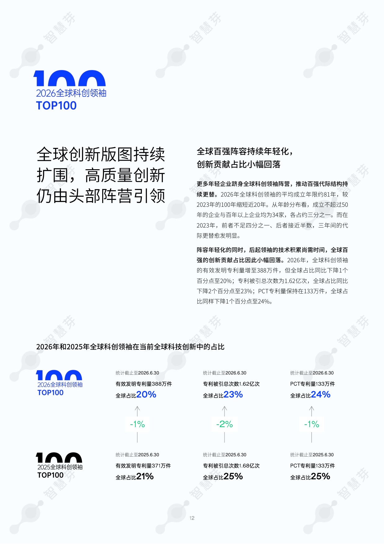 2026年度全球和中国科创领袖TOP100报告-55页.pdf