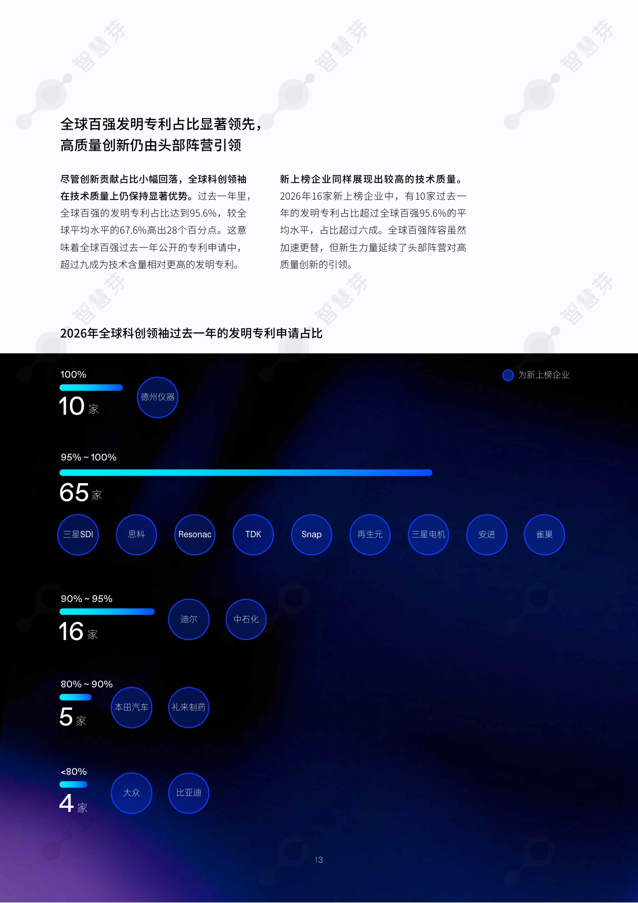 2026年度全球和中国科创领袖TOP100报告-55页.pdf
