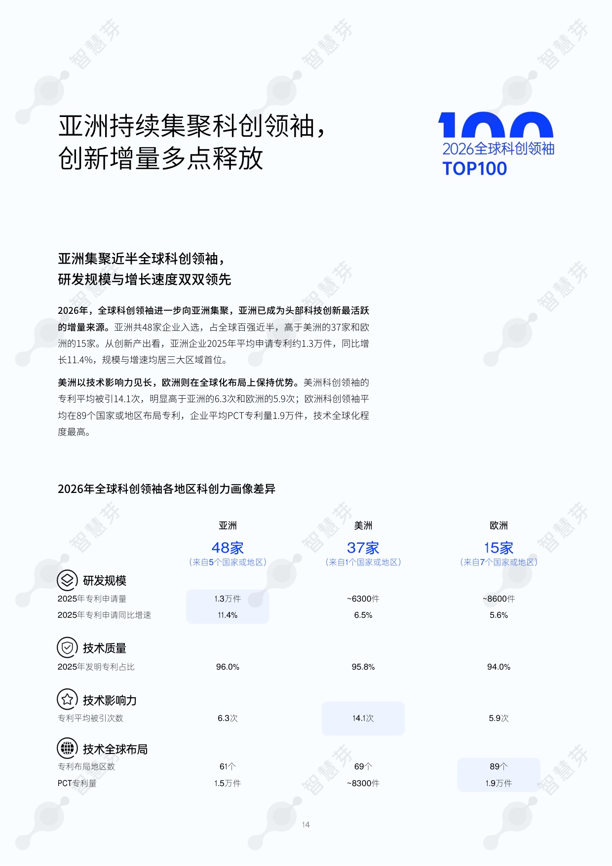2026年度全球和中国科创领袖TOP100报告-55页.pdf