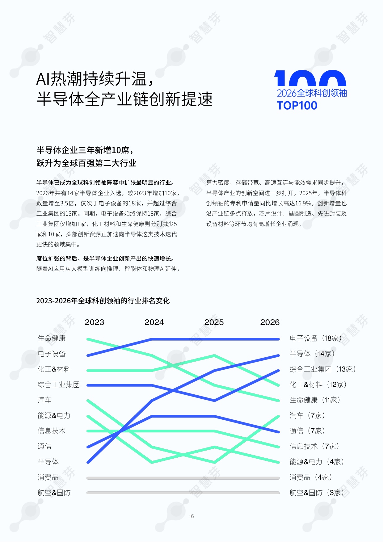2026年度全球和中国科创领袖TOP100报告-55页.pdf