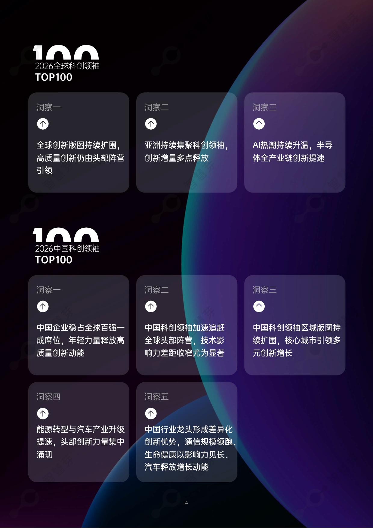 2026年度全球和中国科创领袖TOP100报告-55页.pdf