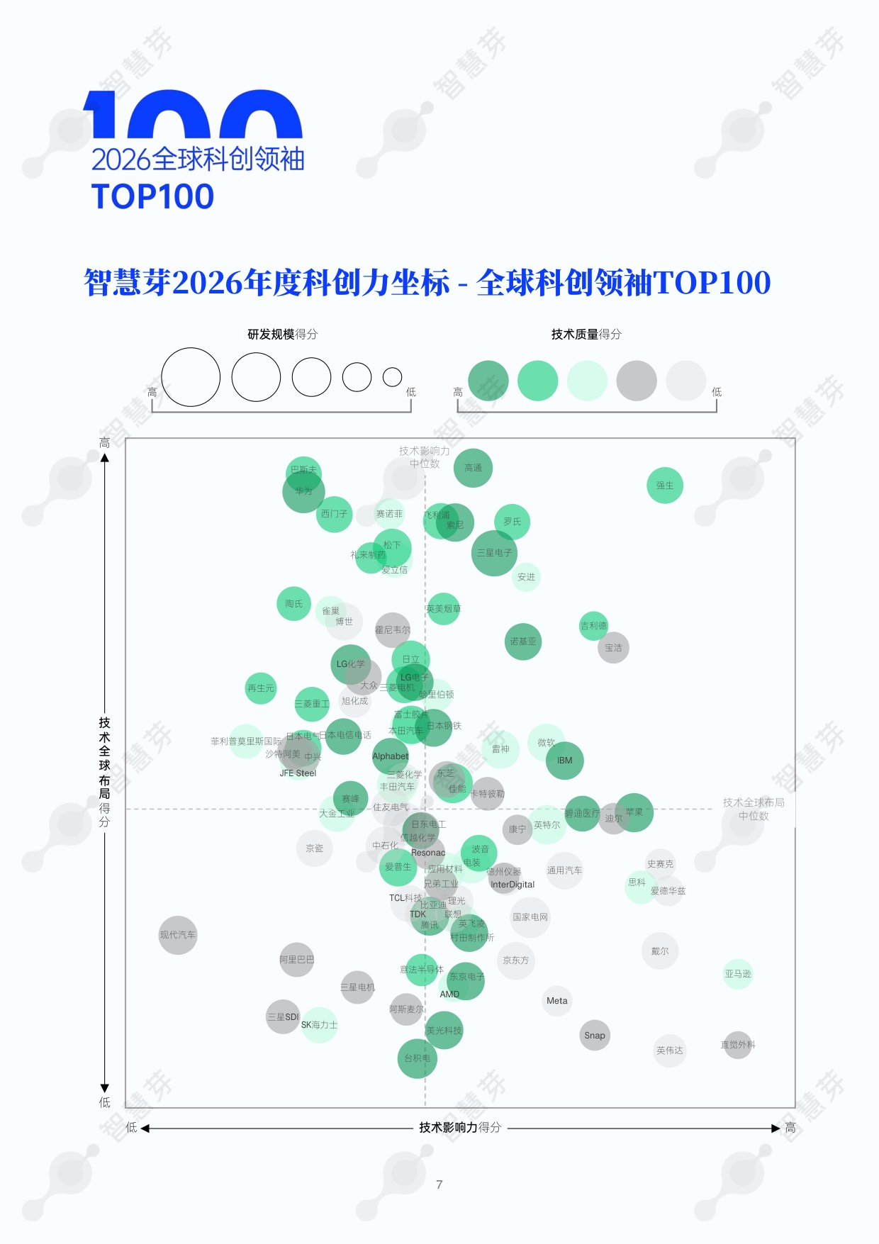 2026年度全球和中国科创领袖TOP100报告-55页.pdf
