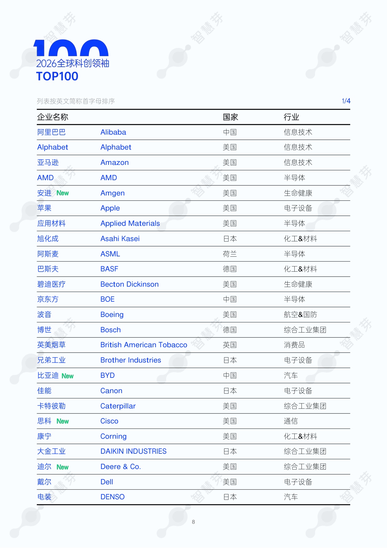 2026年度全球和中国科创领袖TOP100报告-55页.pdf