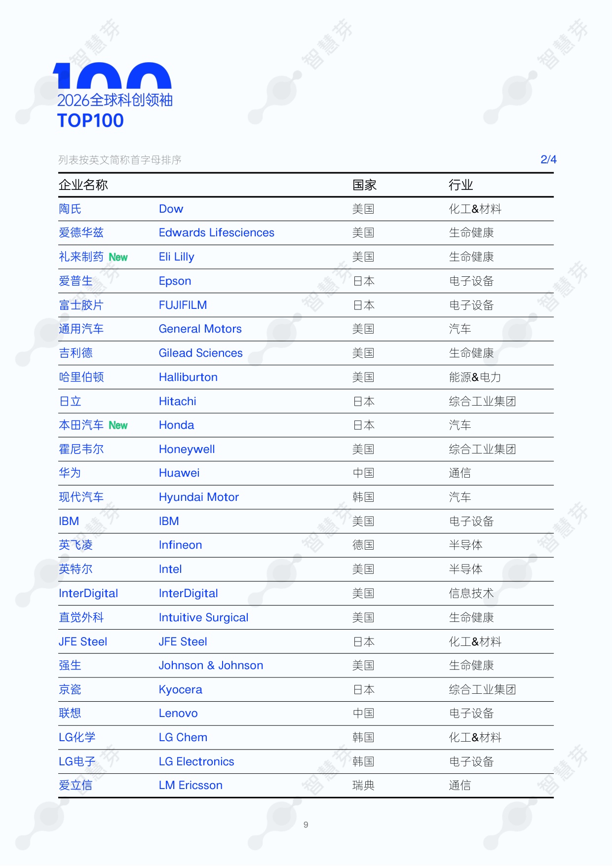2026年度全球和中国科创领袖TOP100报告-55页.pdf