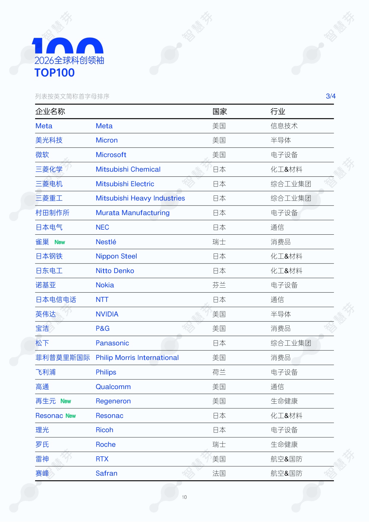 2026年度全球和中国科创领袖TOP100报告-55页.pdf